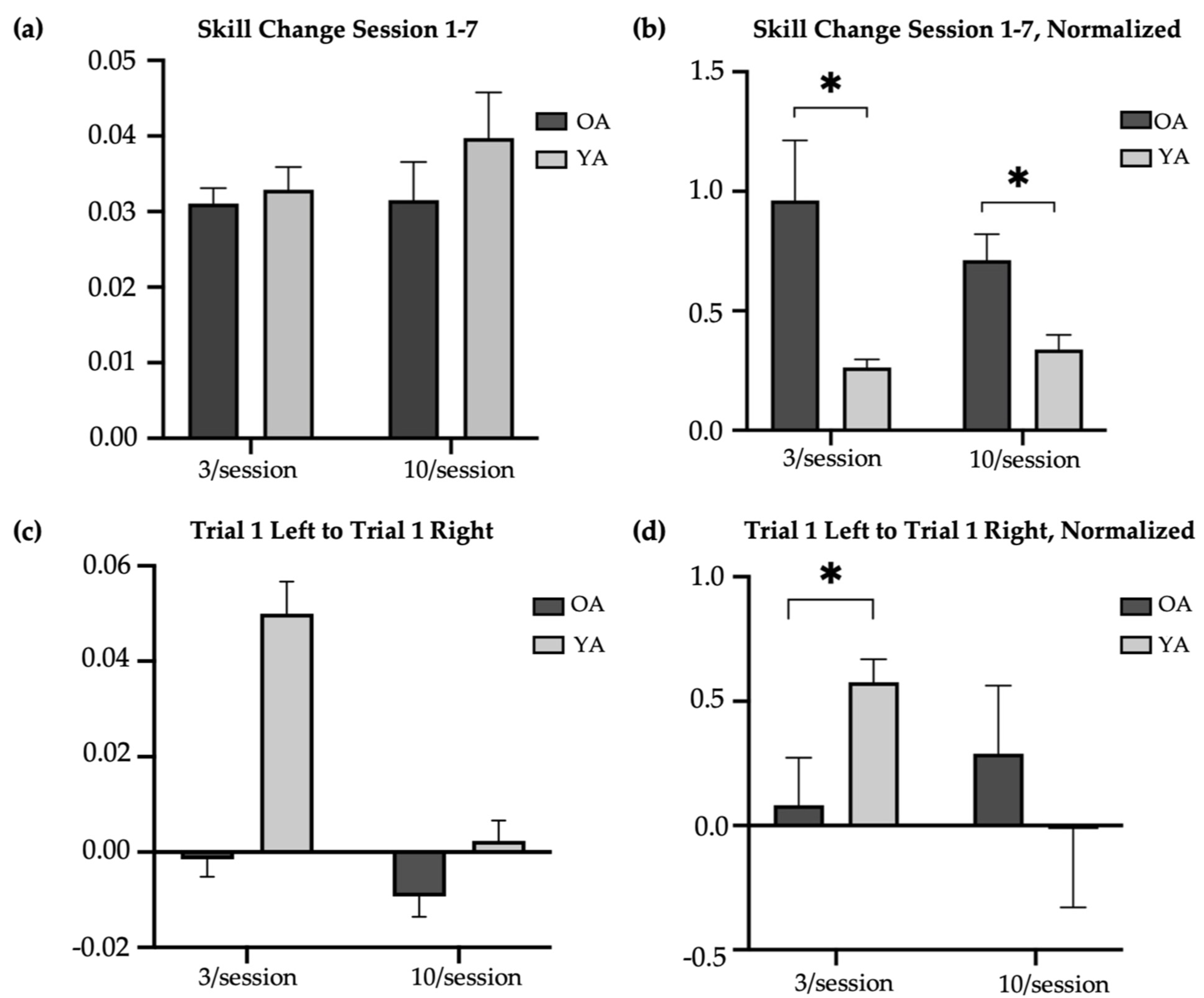 Brainsci 14 00065 g004