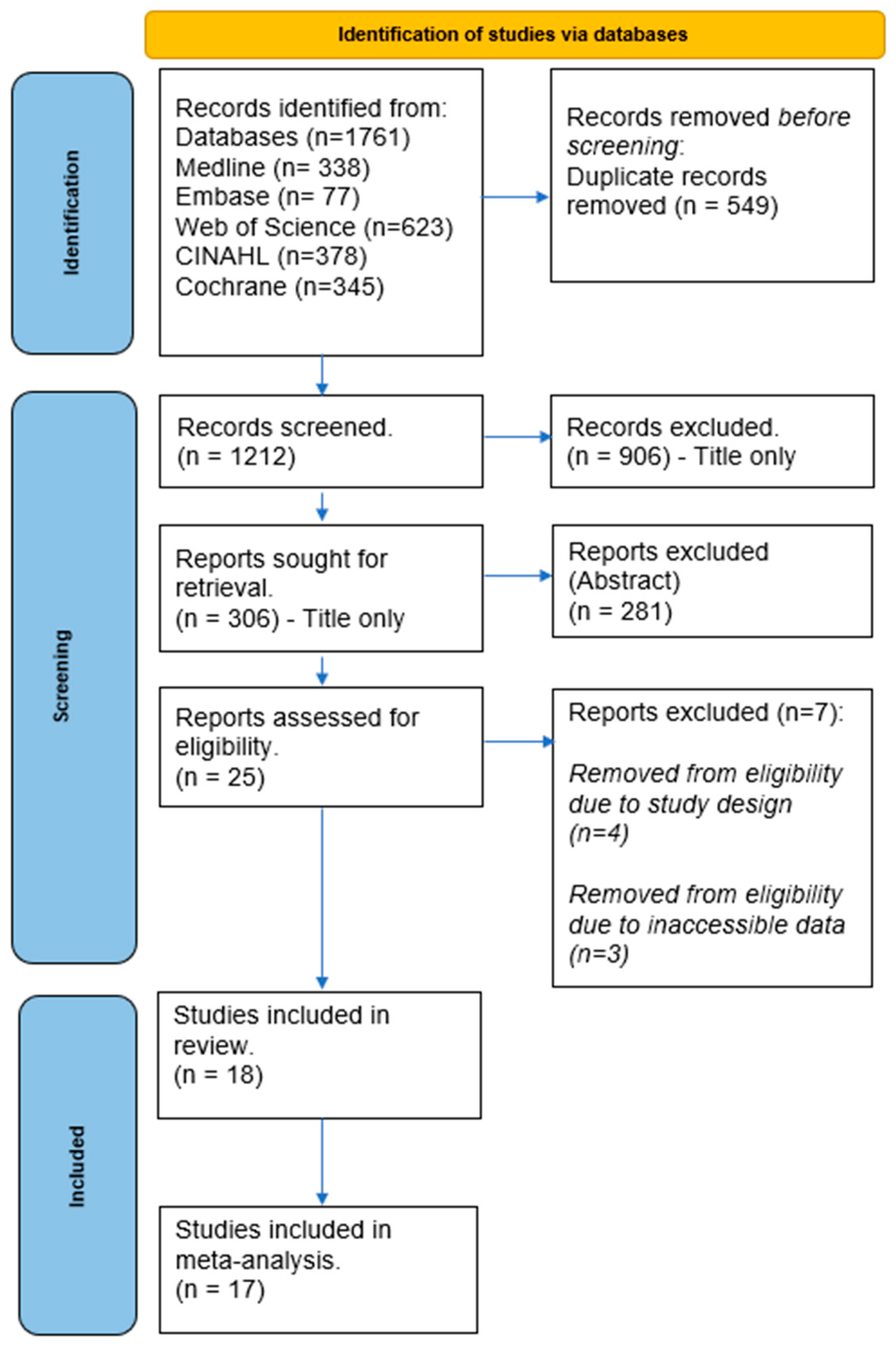Brainsci 14 00066 g001