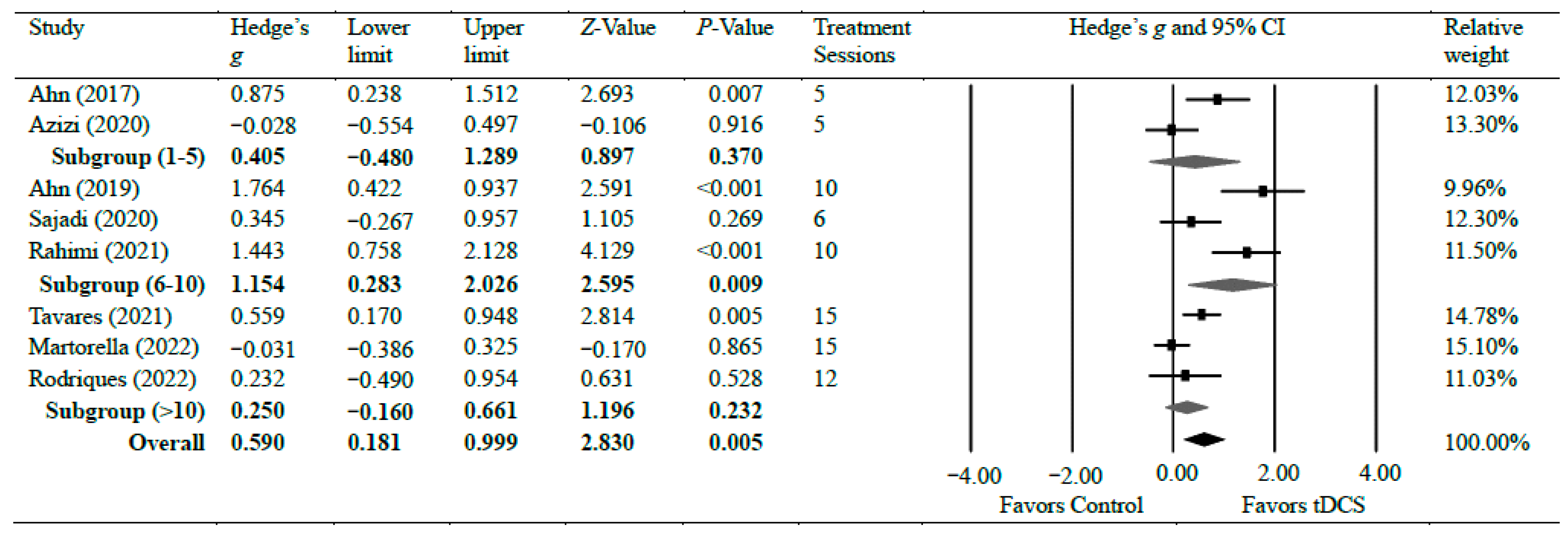 Brainsci 14 00066 g002