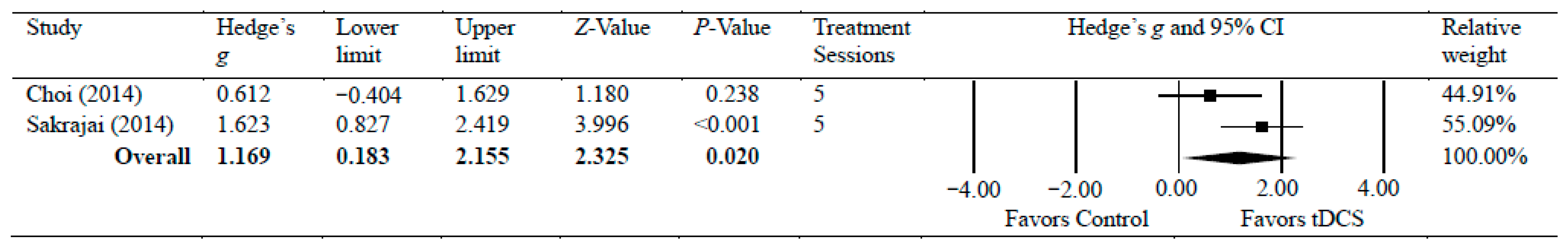Brainsci 14 00066 g004