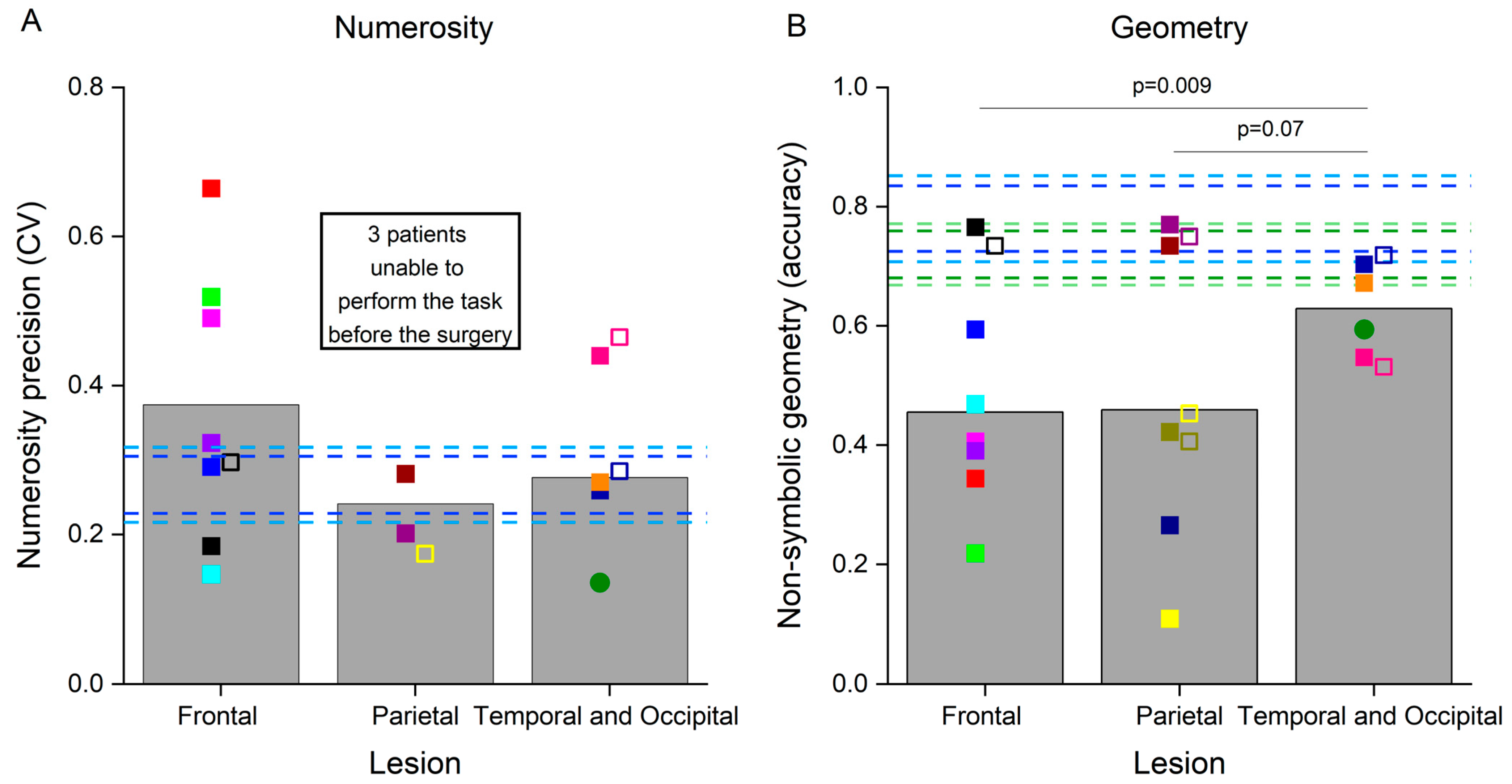 Brainsci 14 00069 g002