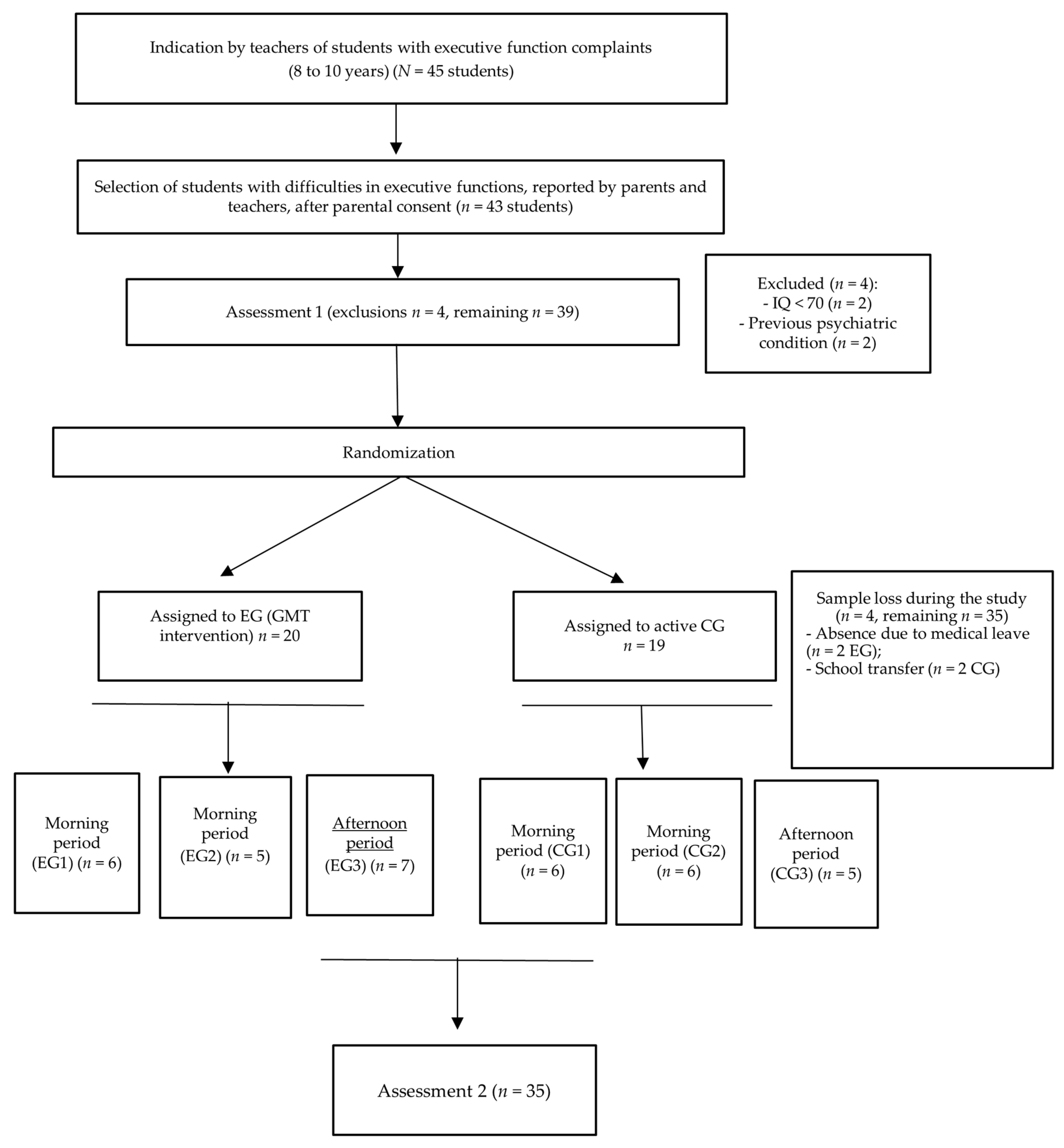 Brainsci 14 00070 g004