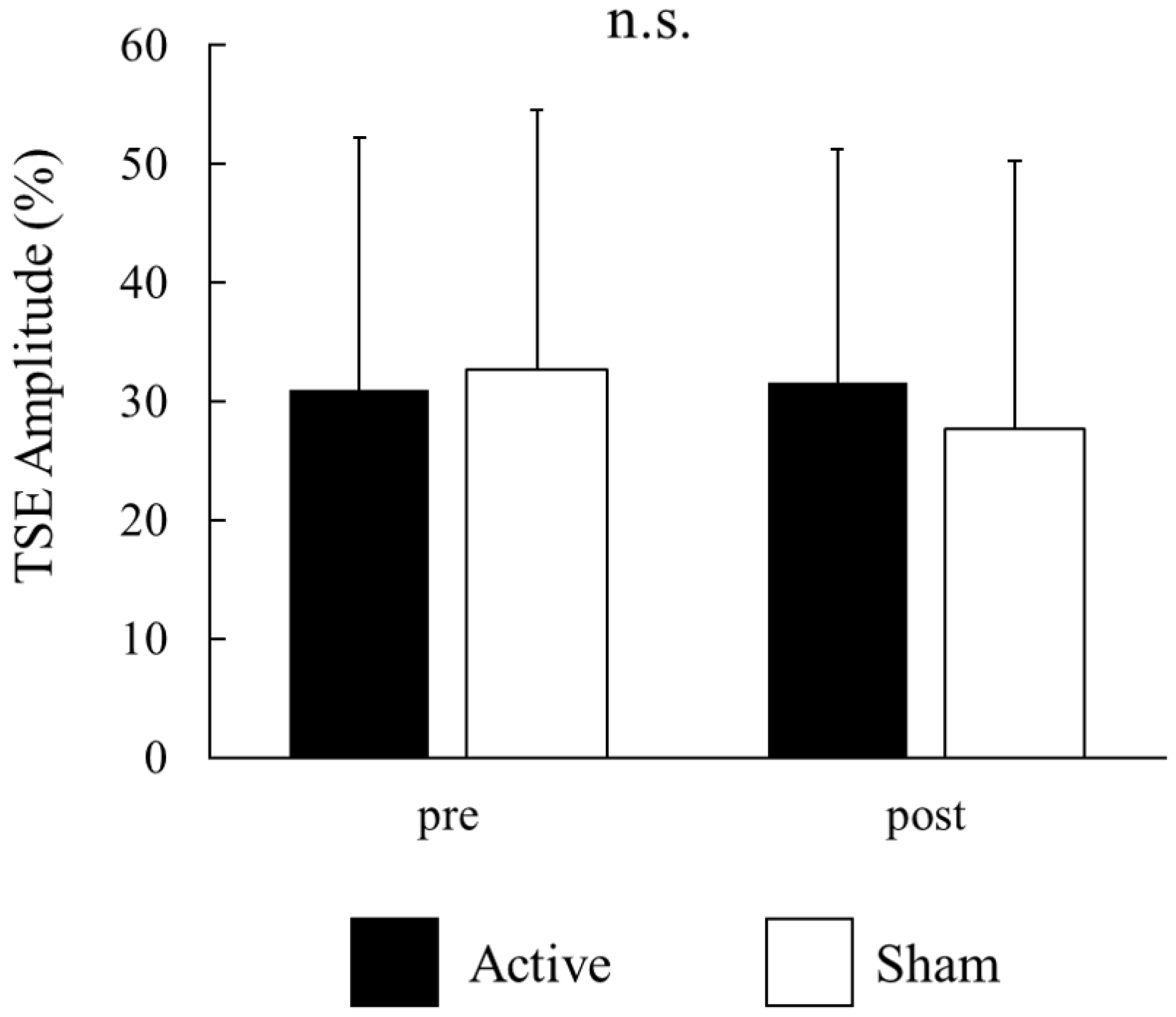 Brainsci 14 00074 g004
