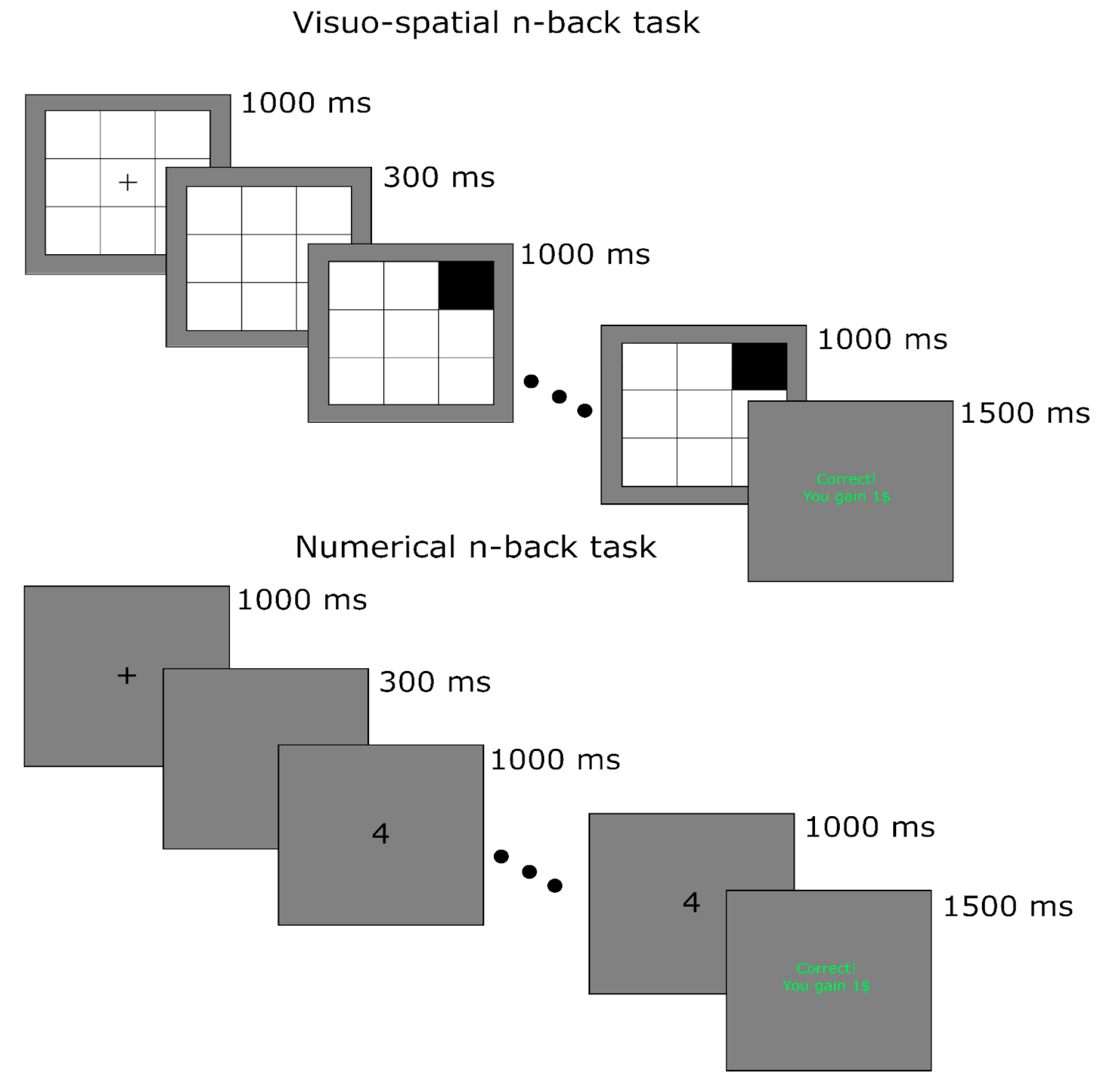 Brainsci 14 00078 g002