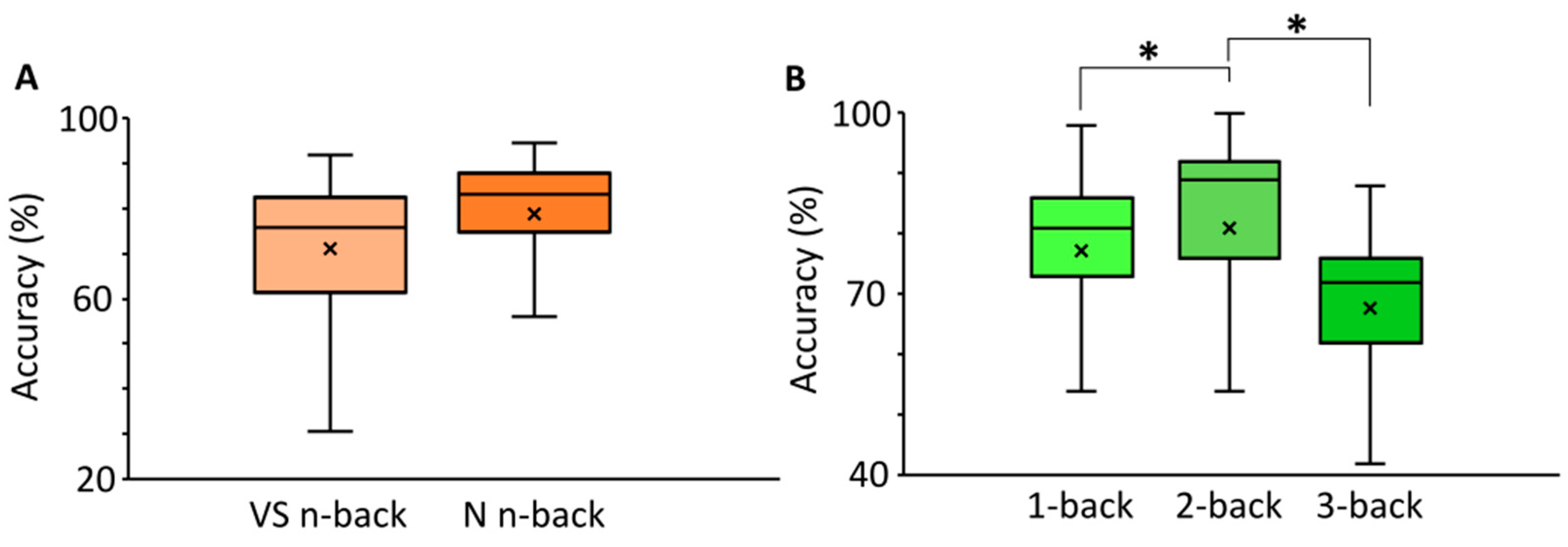 Brainsci 14 00078 g003