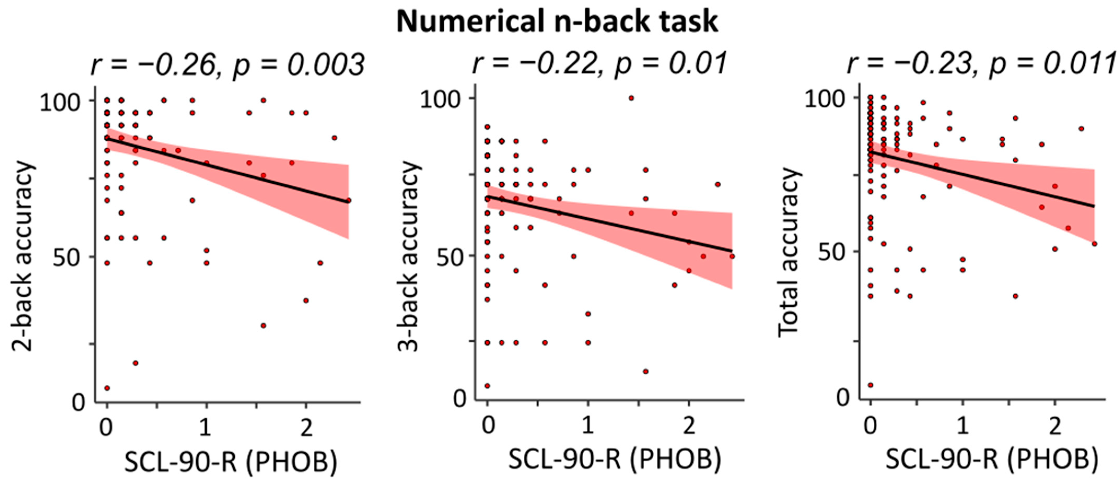 Brainsci 14 00078 g006