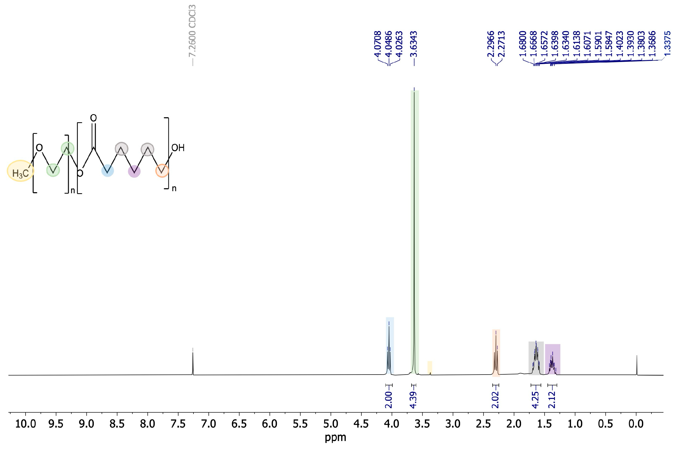 Brainsci 14 00082 g001