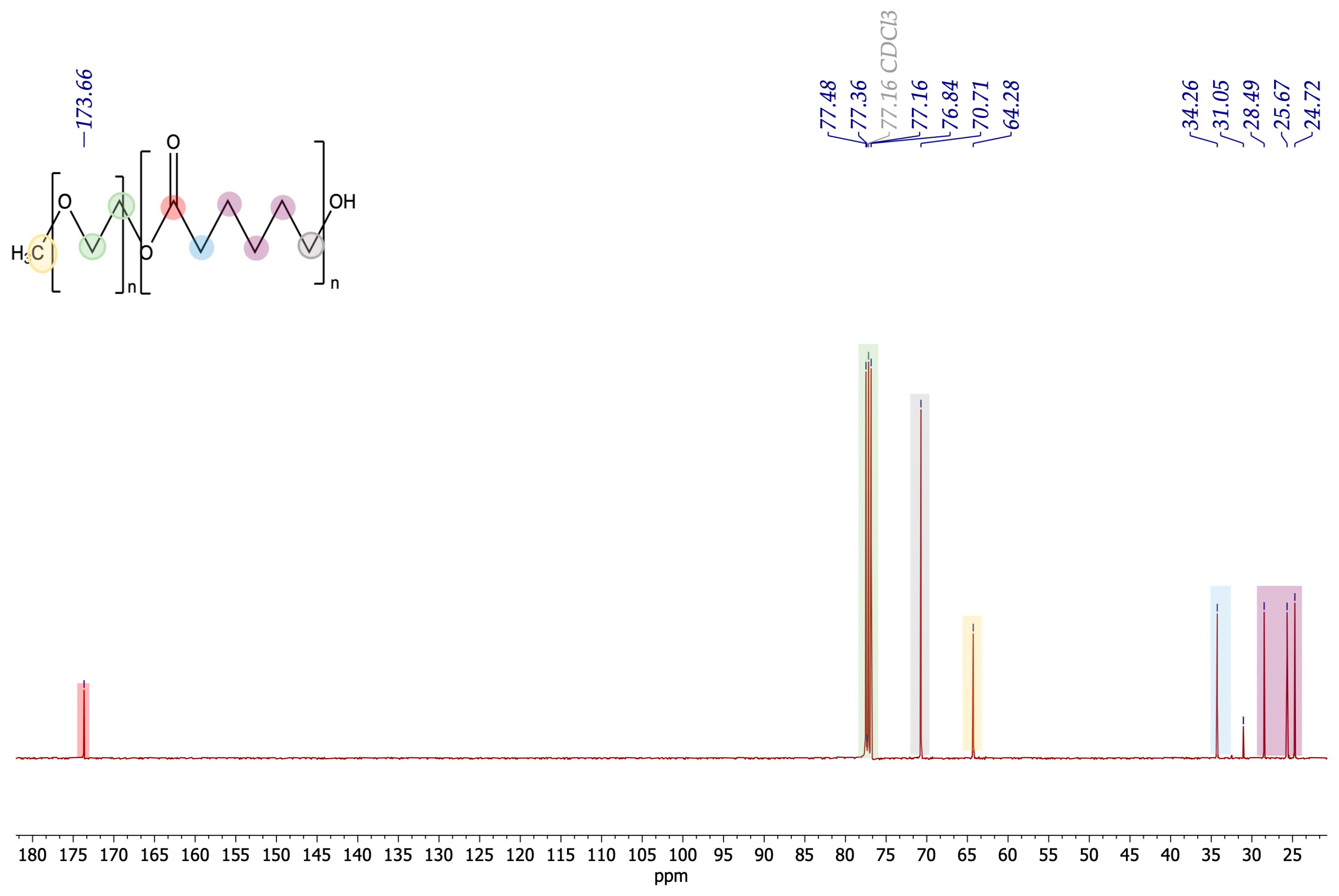 Brainsci 14 00082 g002