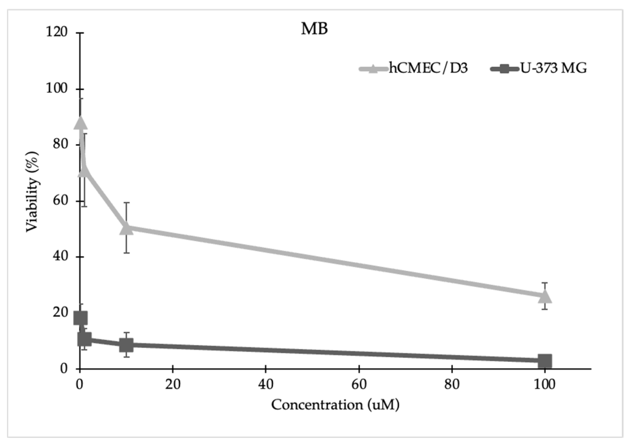 Brainsci 14 00082 g006