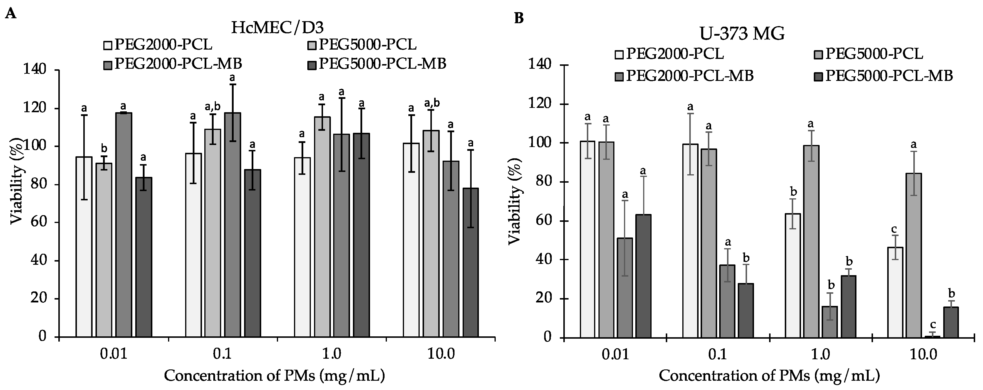 Brainsci 14 00082 g007