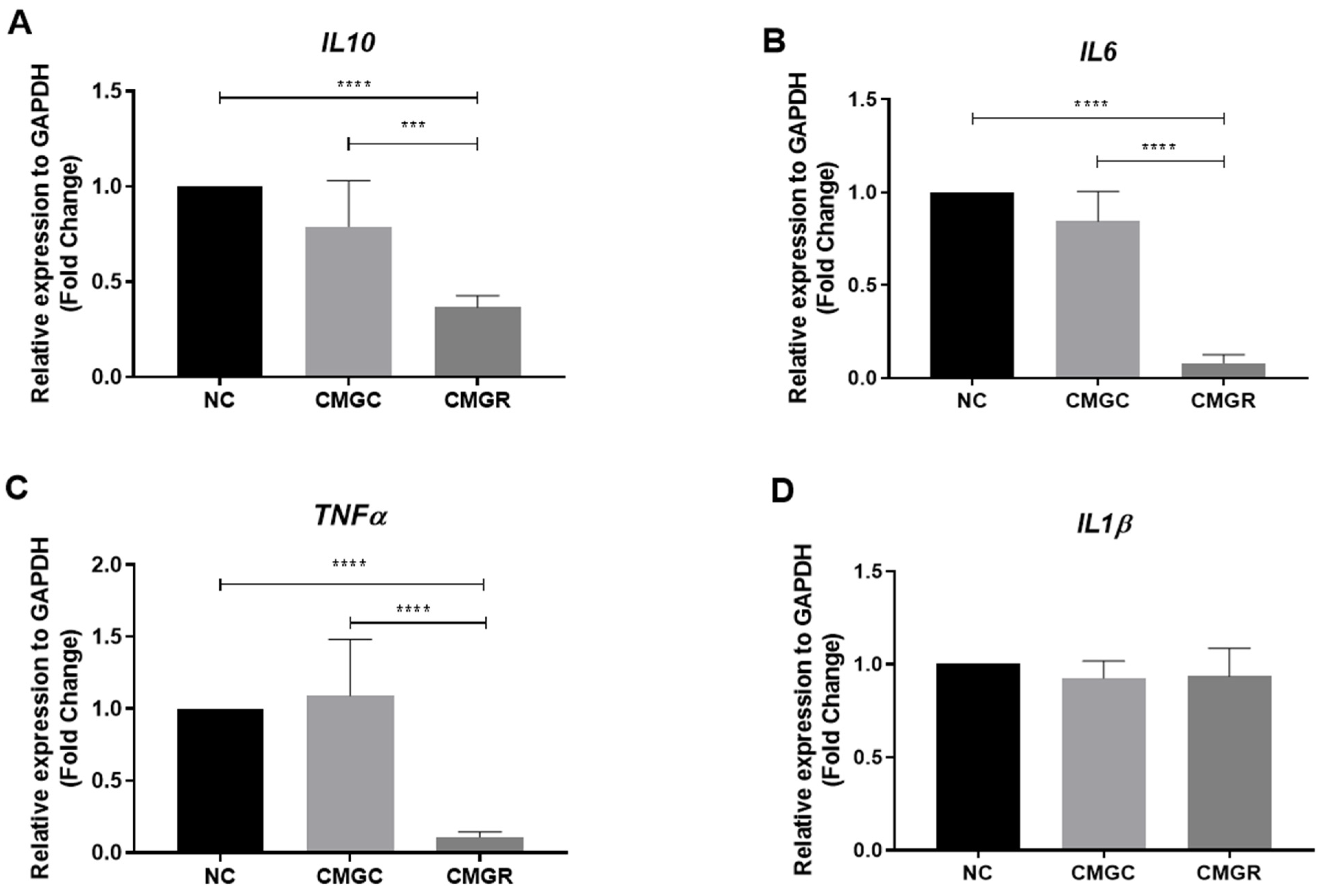 Brainsci 14 00090 g005