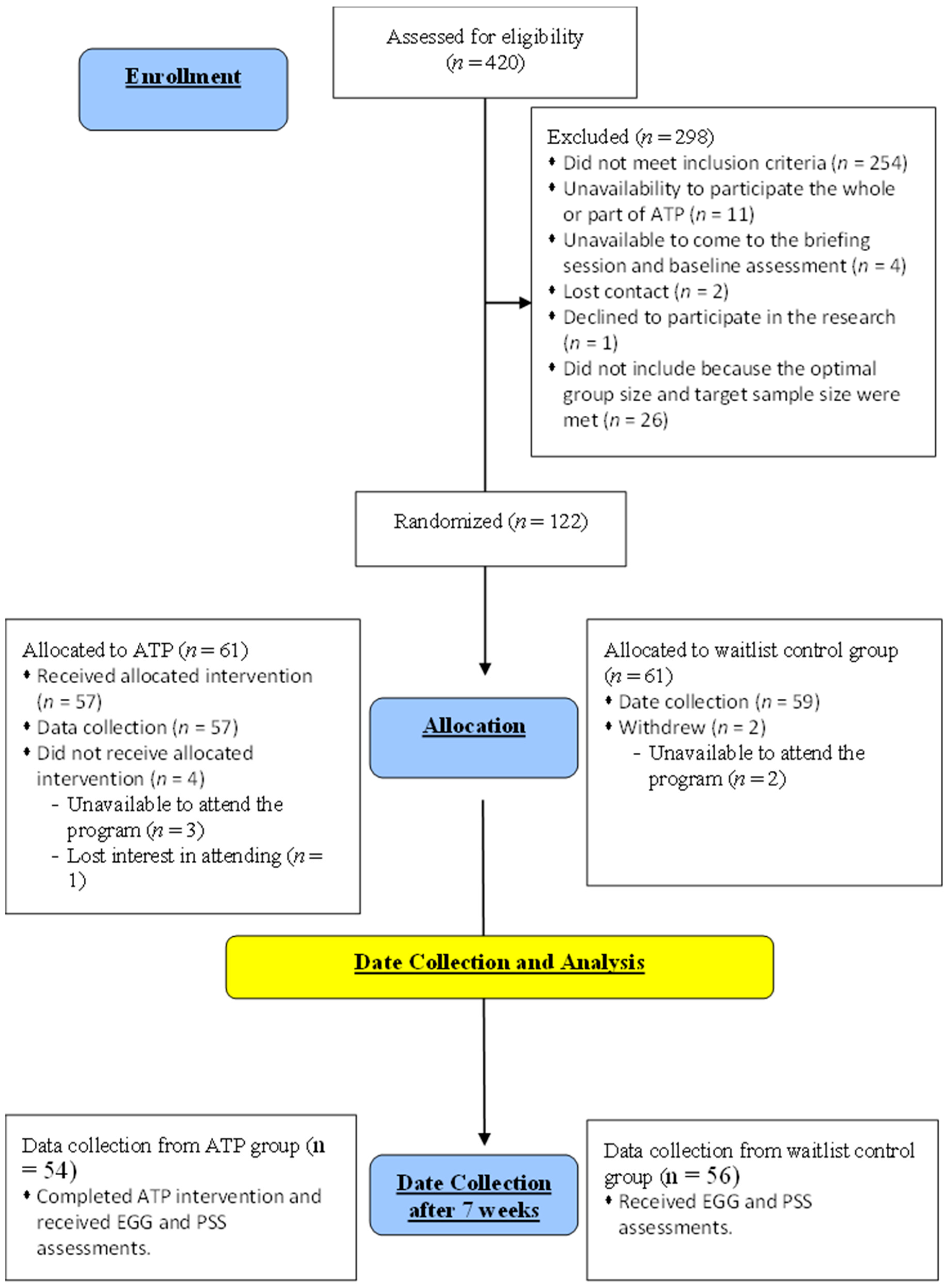Brainsci 14 00091 g001