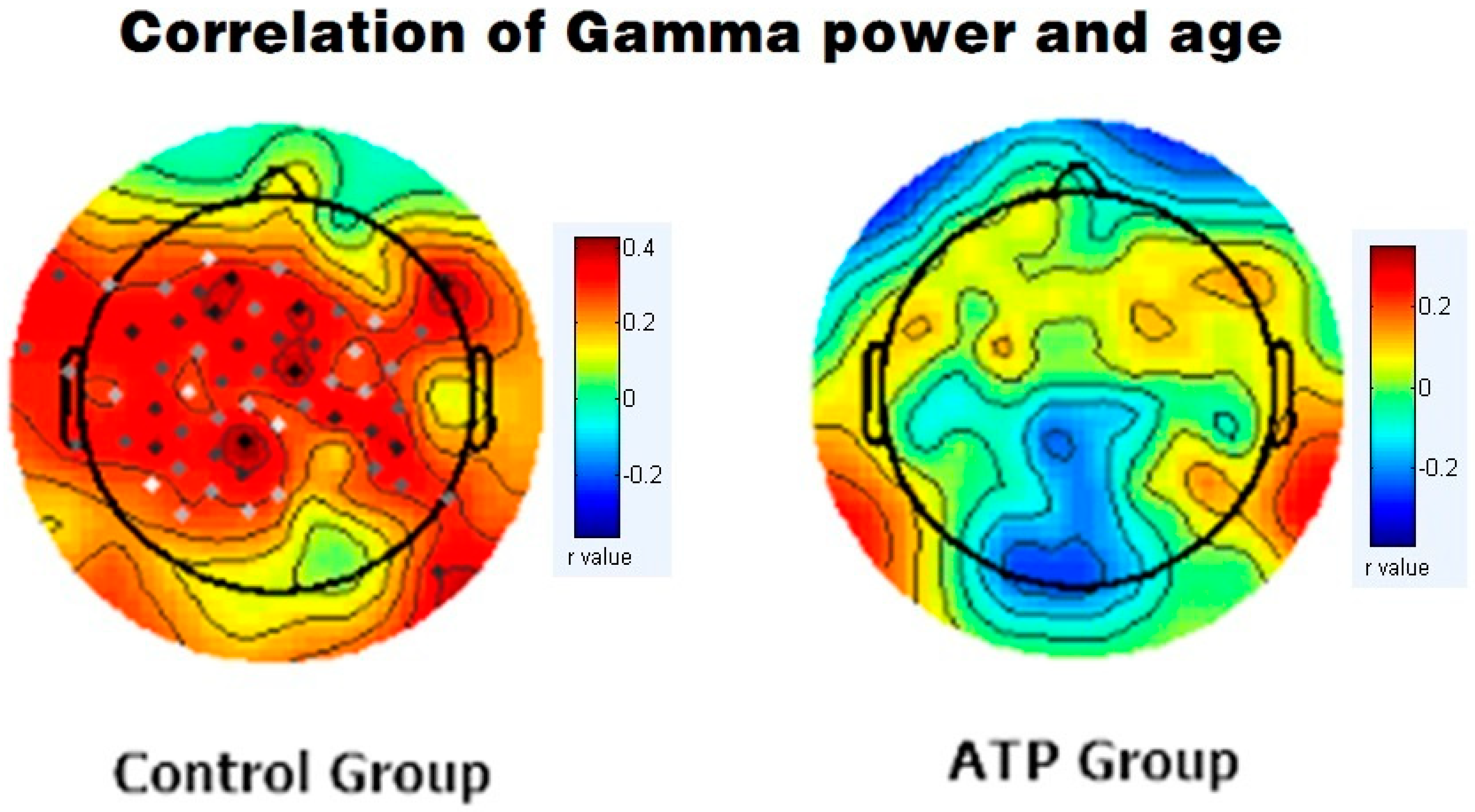 Brainsci 14 00091 g003