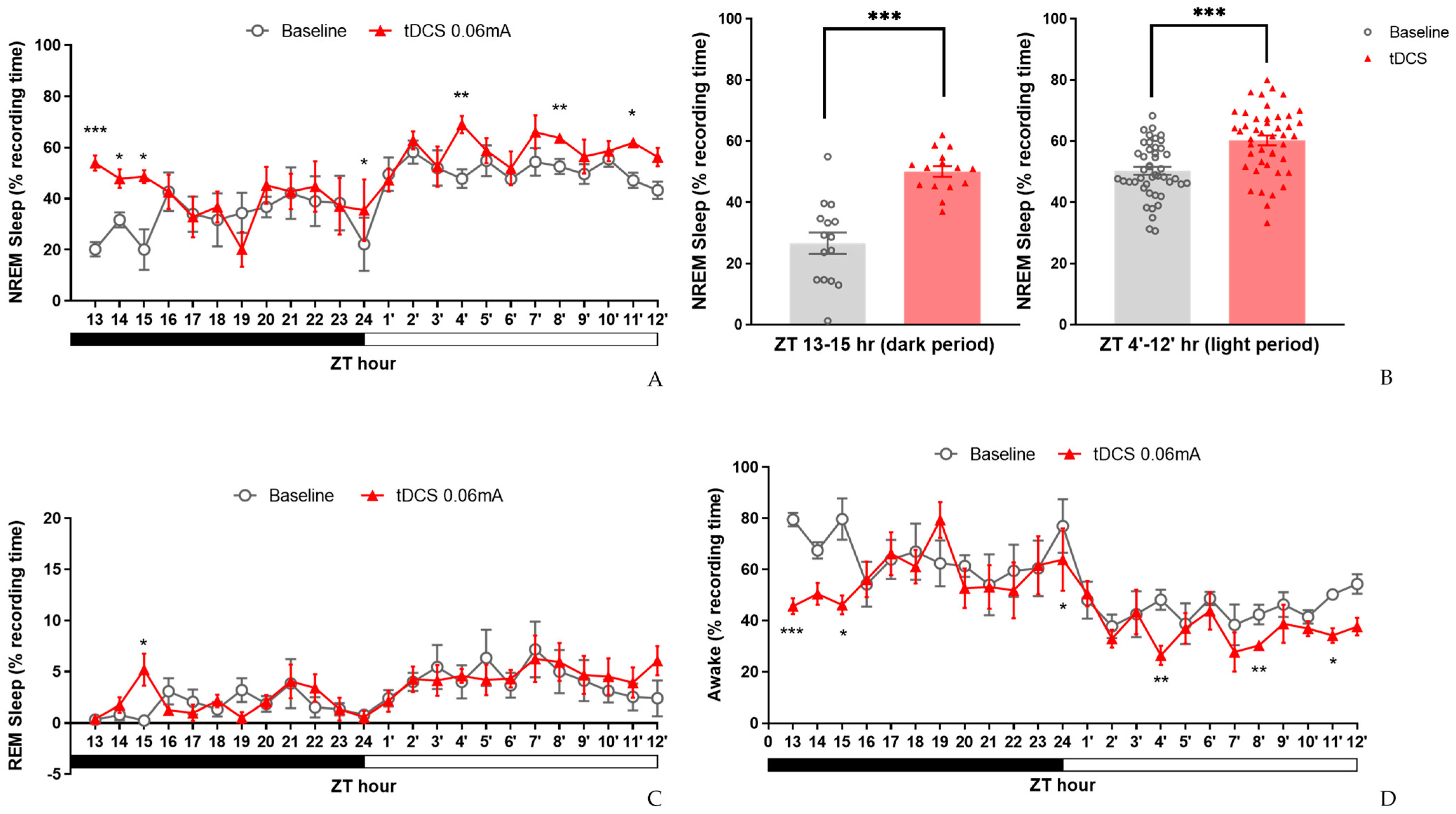 Brainsci 14 00105 g006