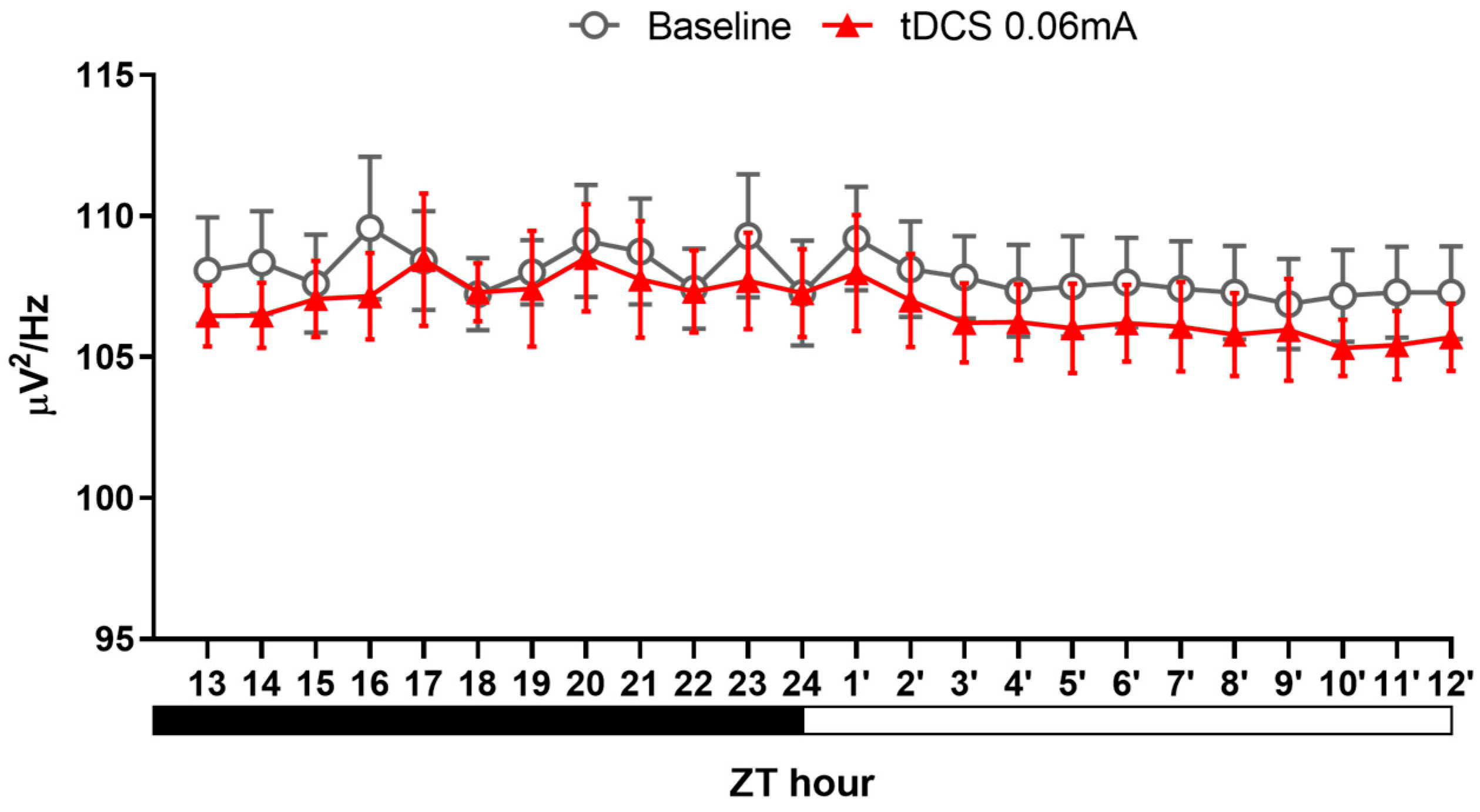 Brainsci 14 00105 g007
