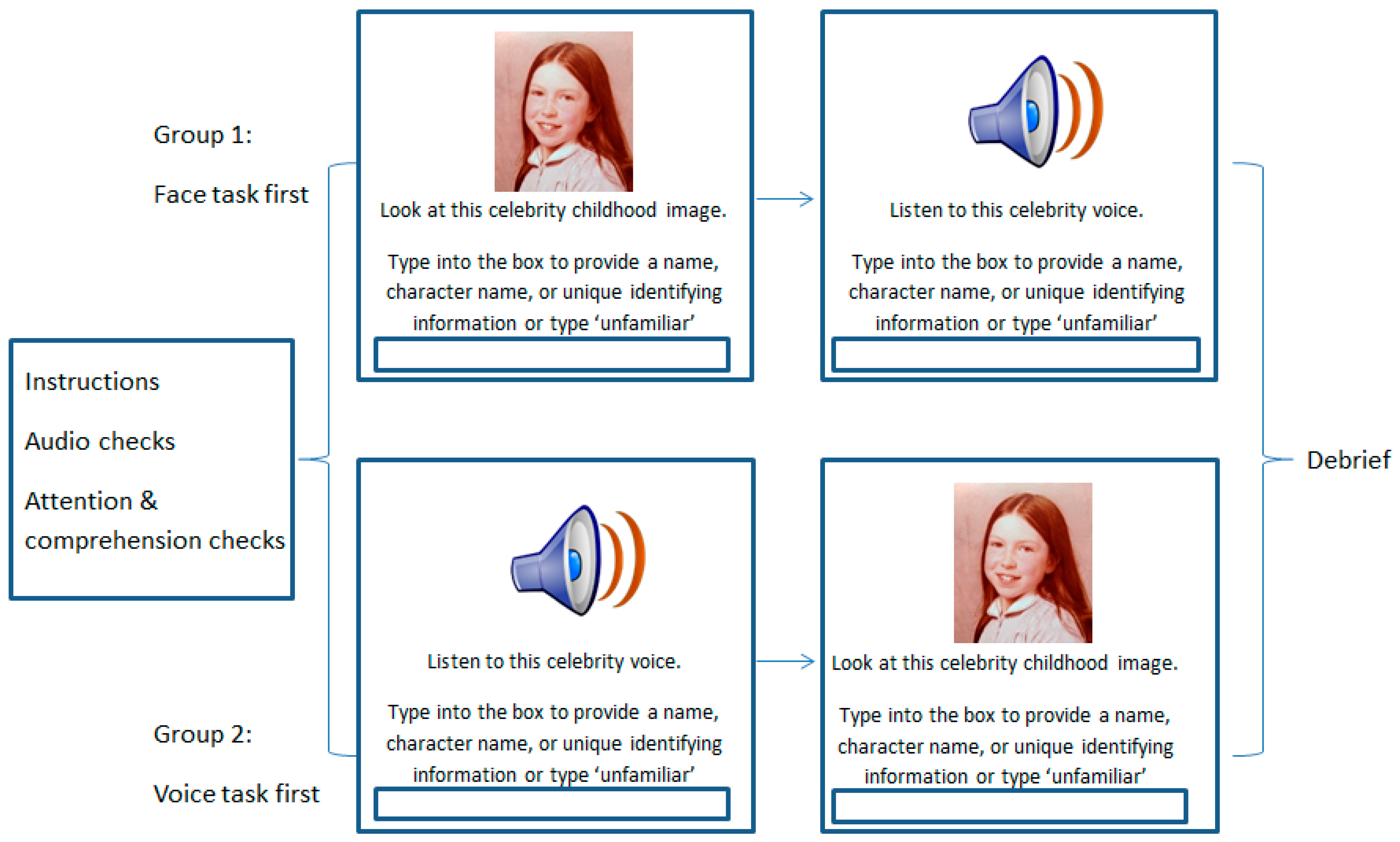 Brainsci 14 00112 g003