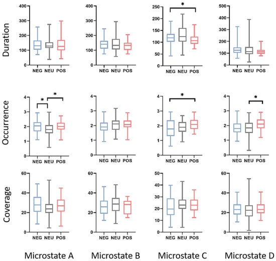 Brainsci 14 00113 g005