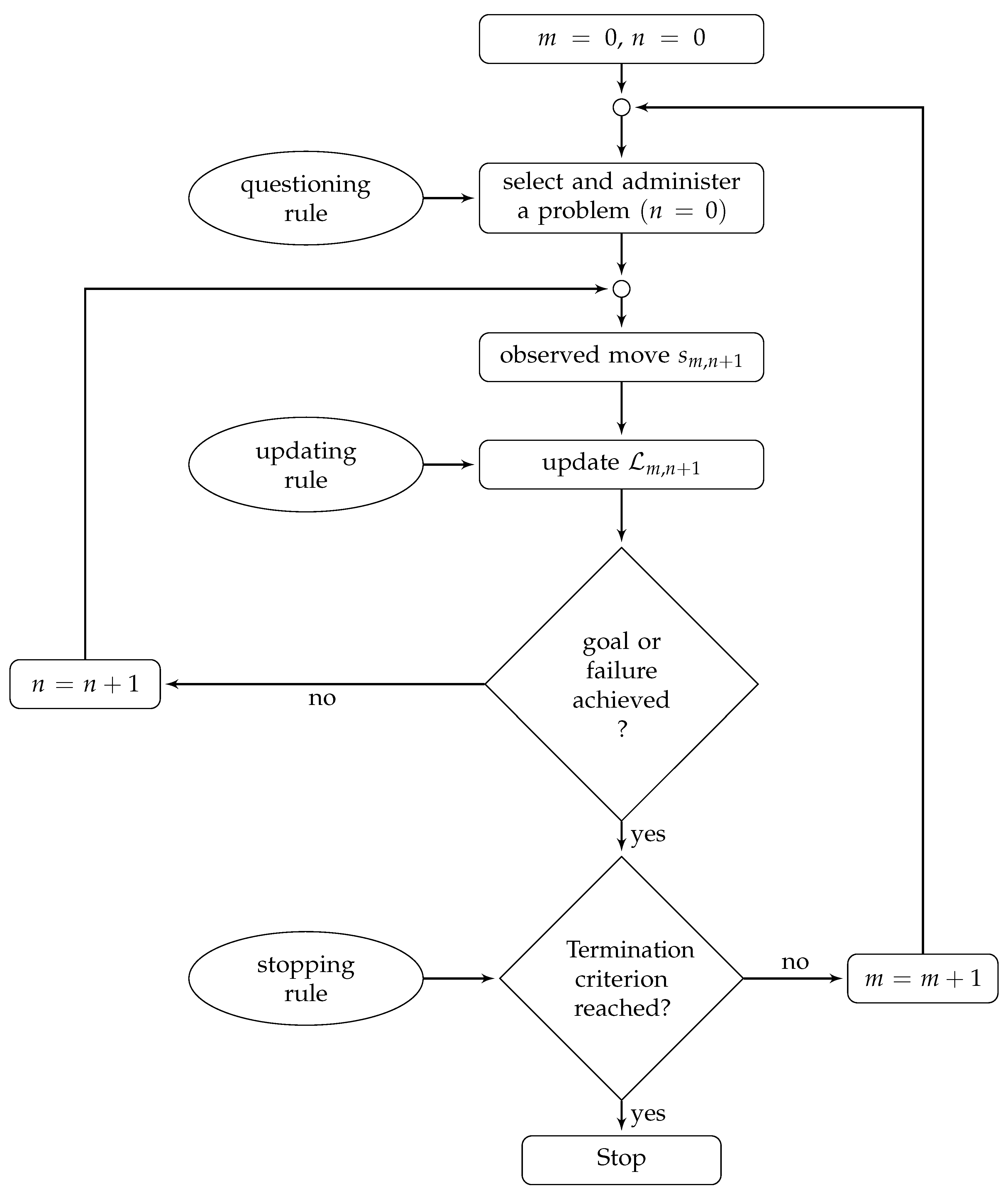 Brainsci 14 00122 g002