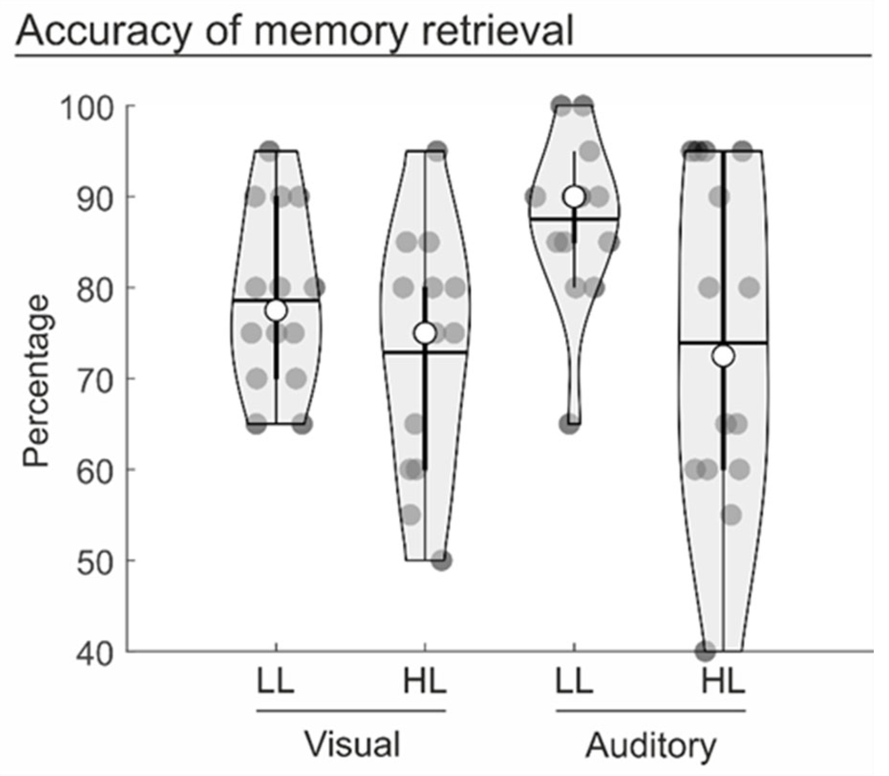 Brainsci 14 00123 g002