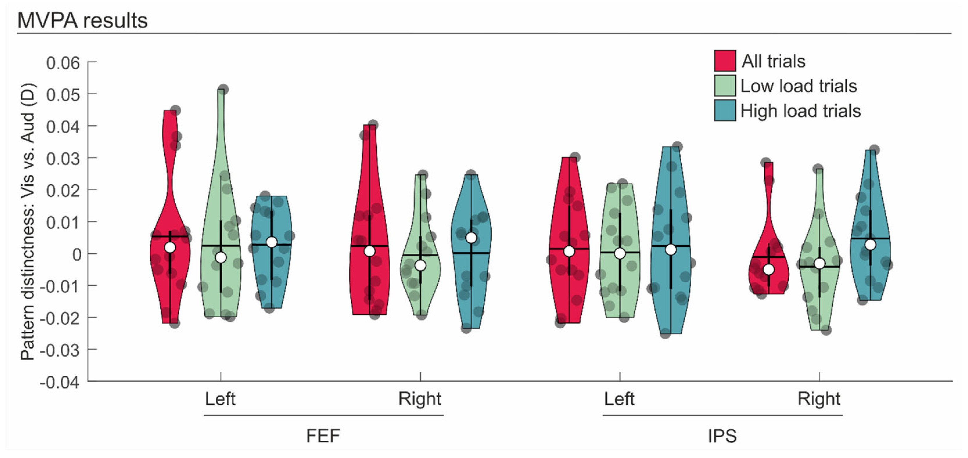 Brainsci 14 00123 g004