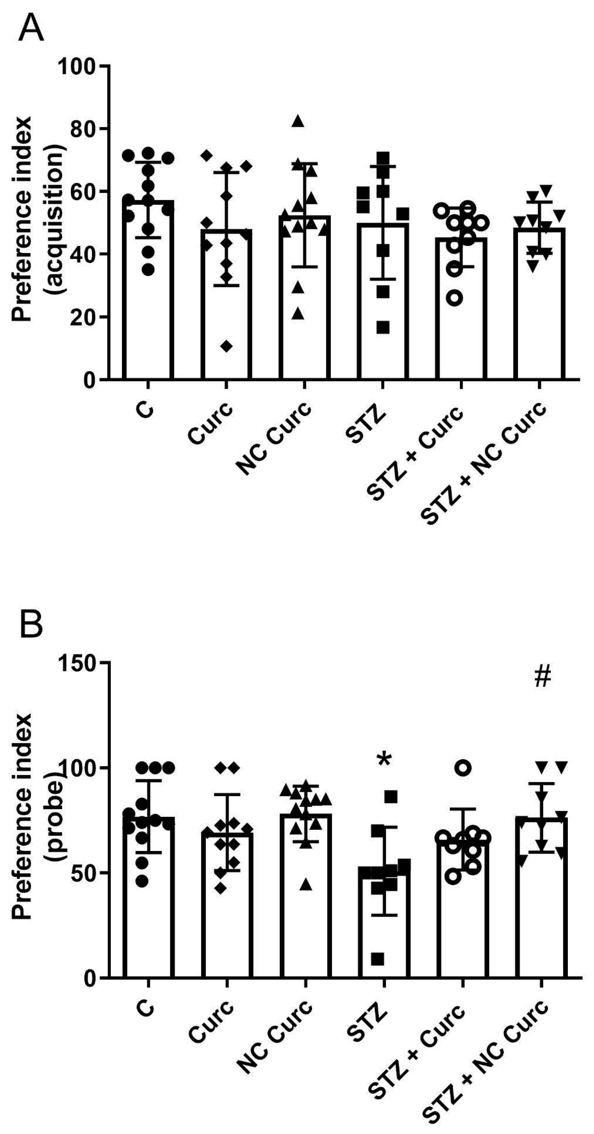 Brainsci 14 00130 g002