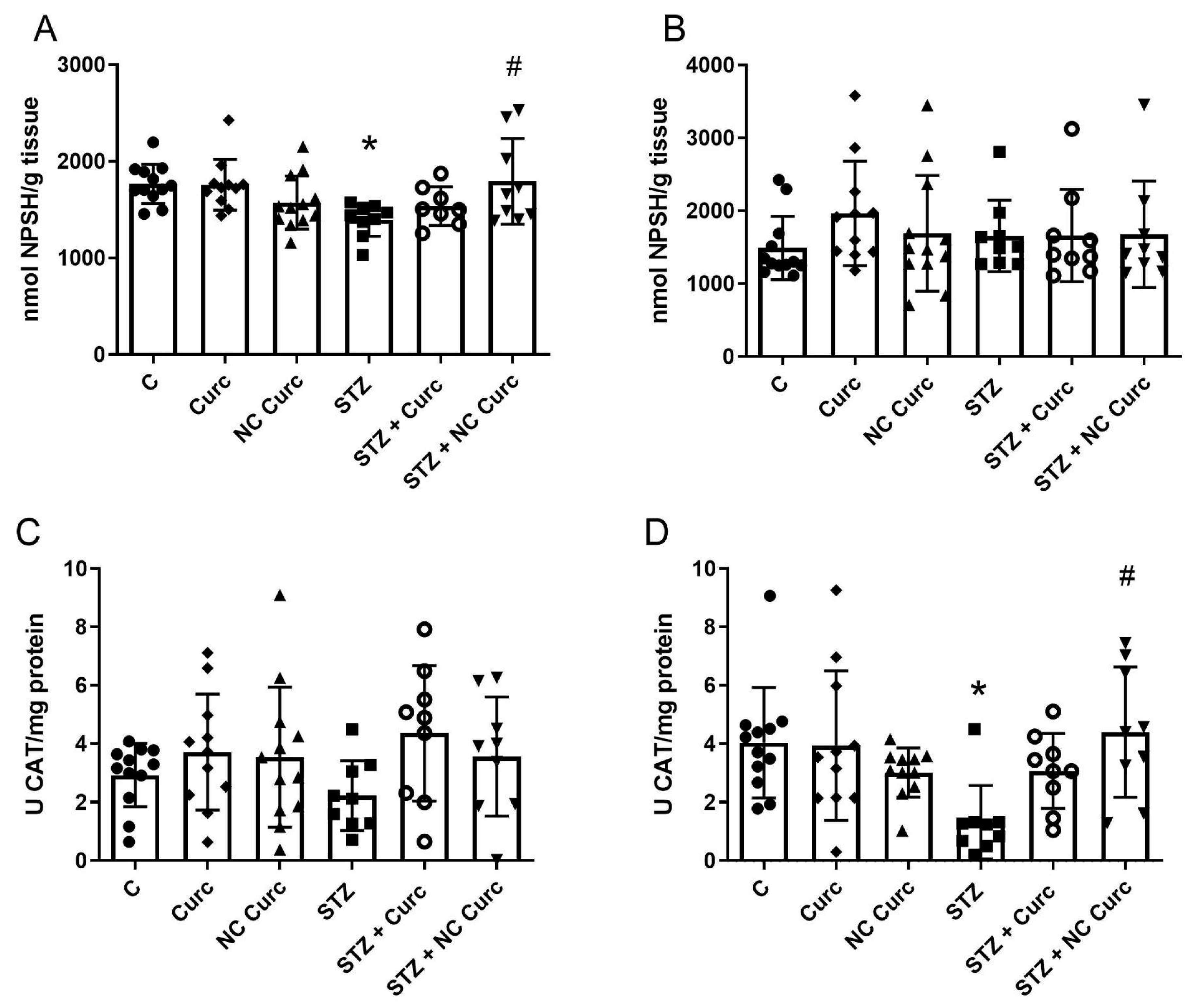 Brainsci 14 00130 g004