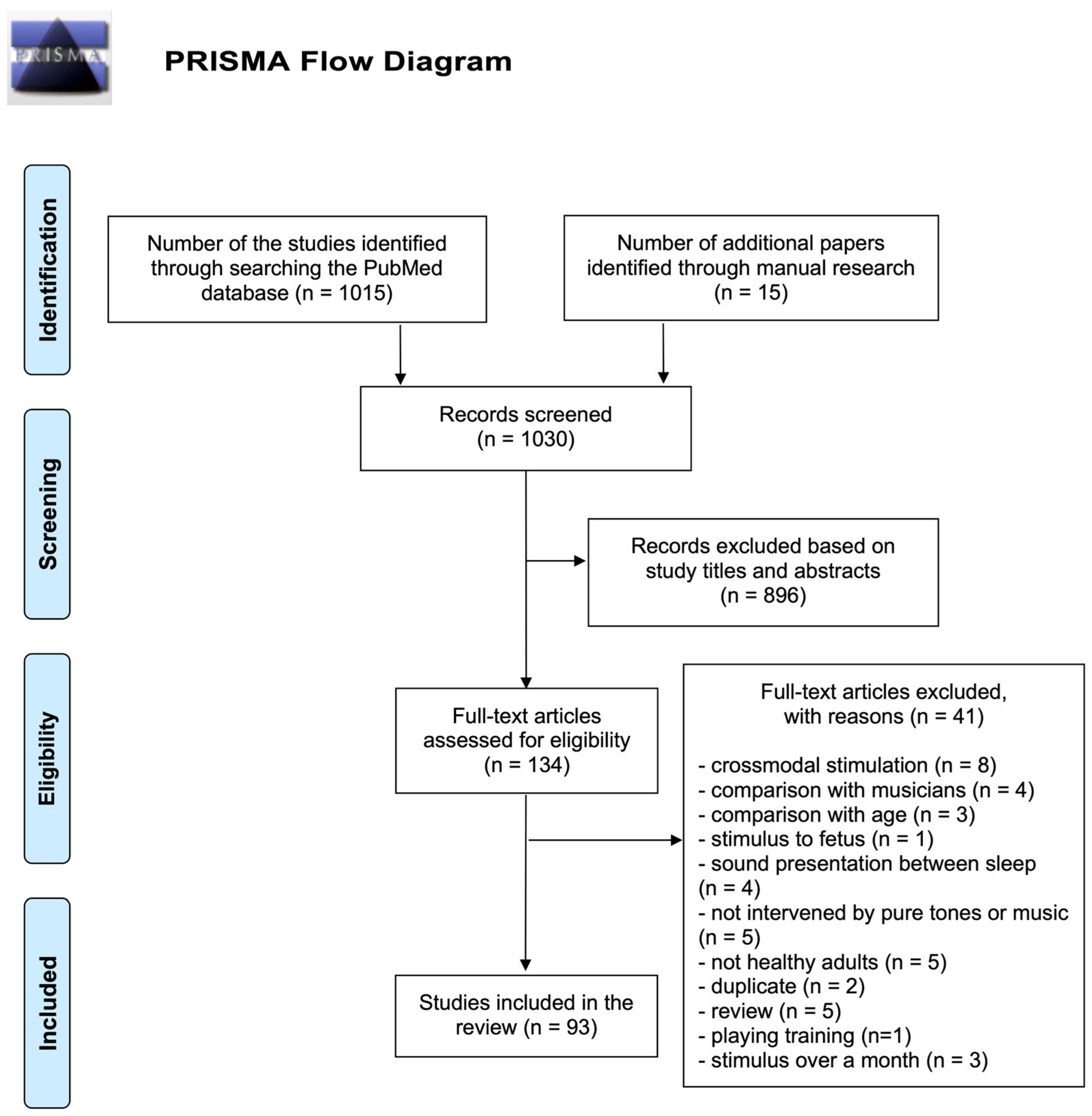 Brainsci 14 00131 g002