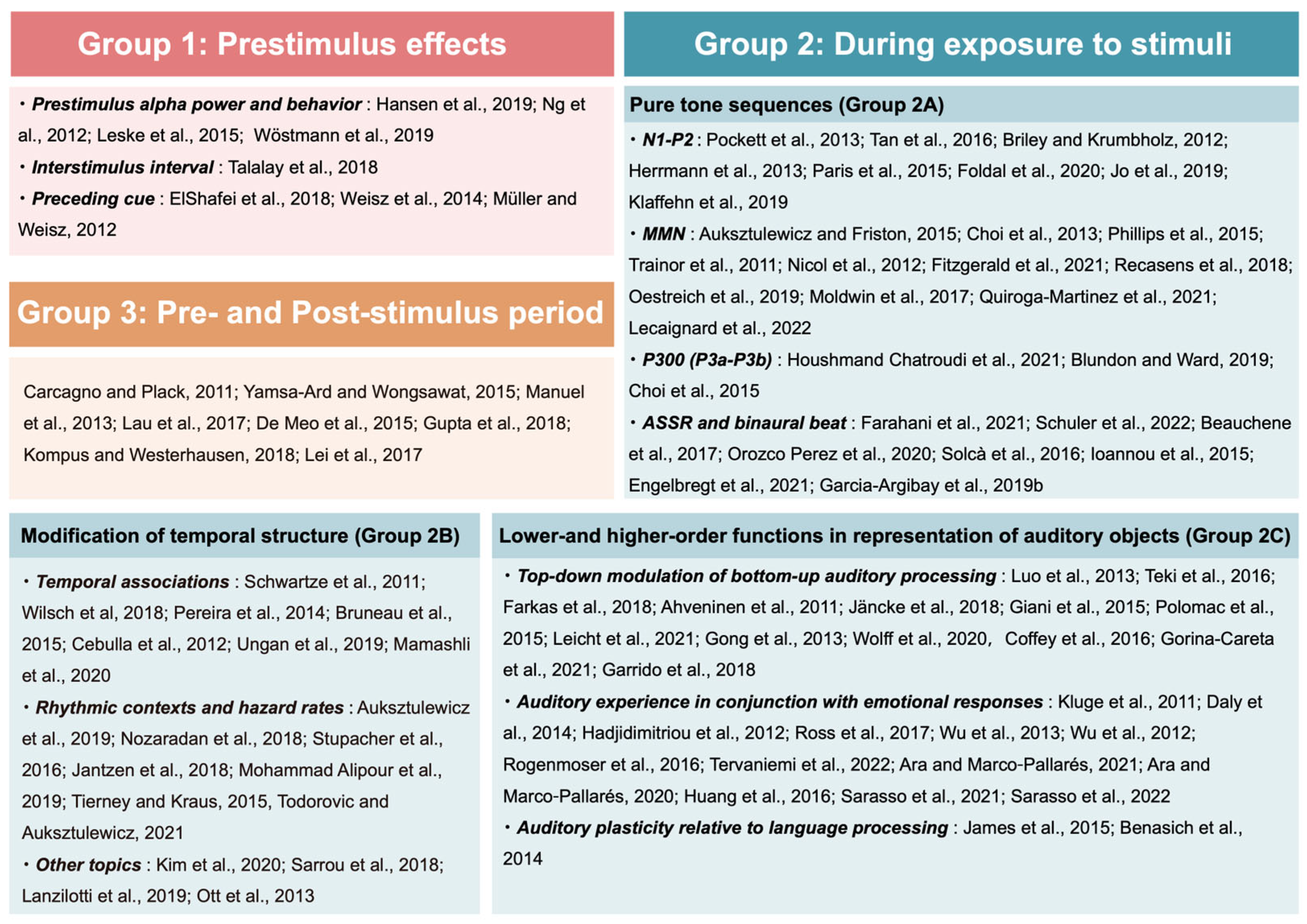 Brainsci 14 00131 g003