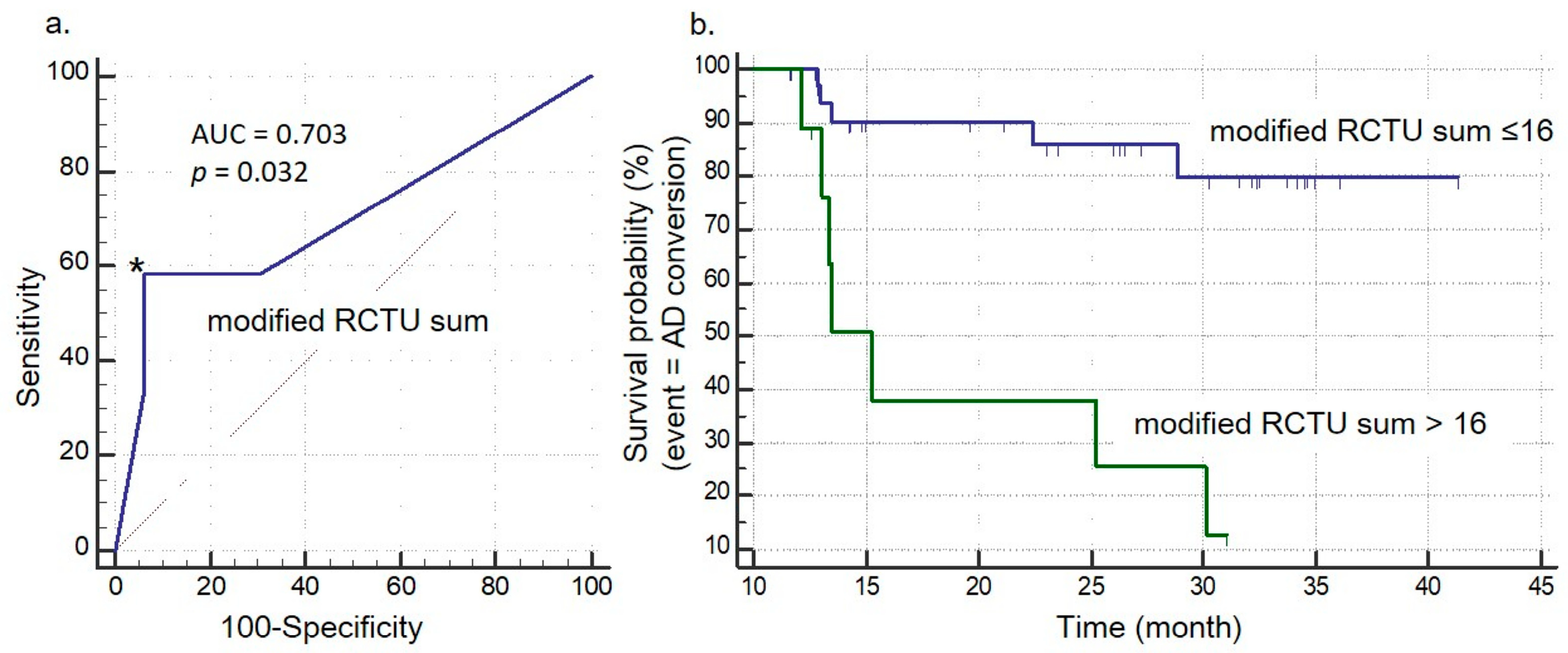 Brainsci 14 00132 g005
