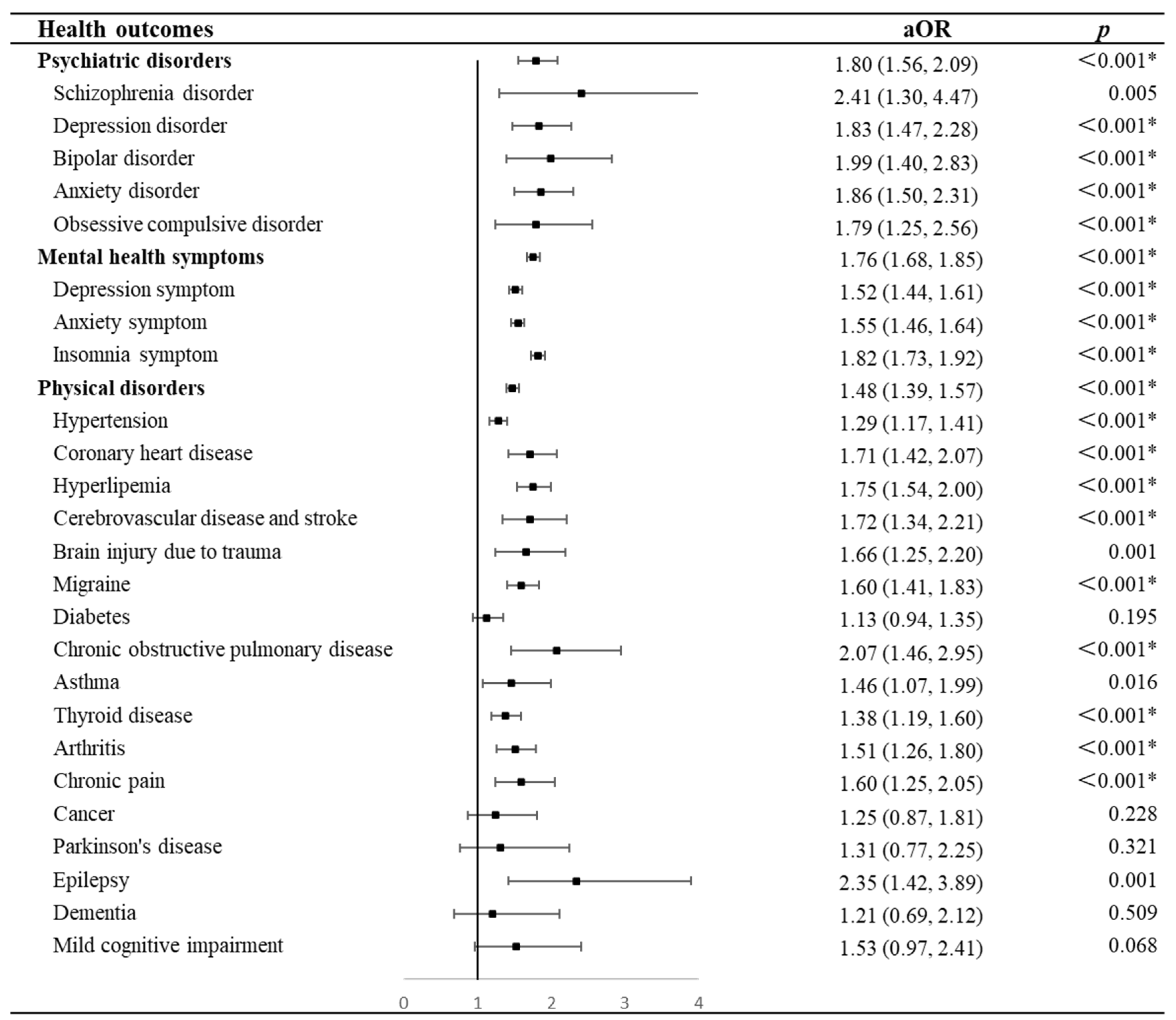 Brainsci 14 00145 g002