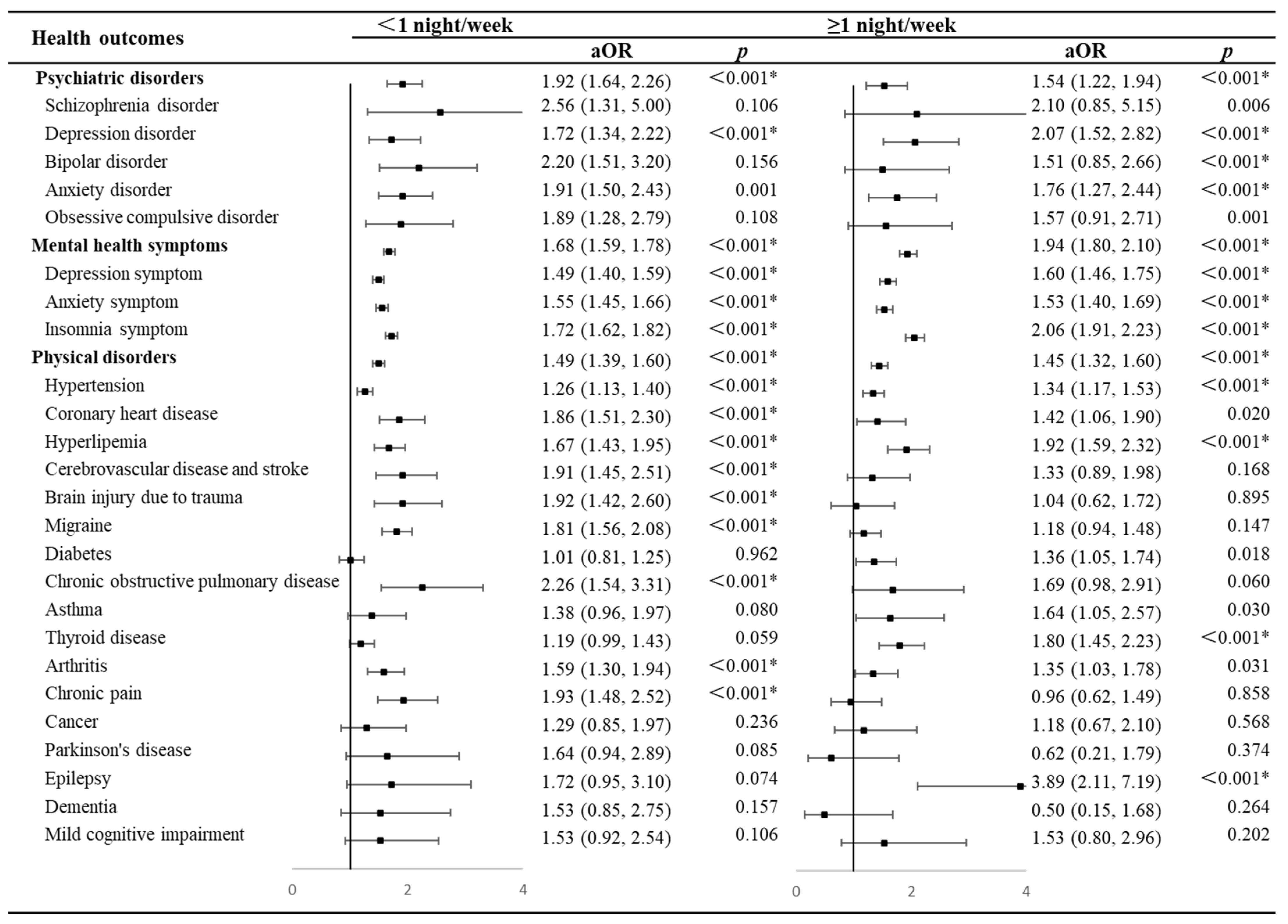 Brainsci 14 00145 g003
