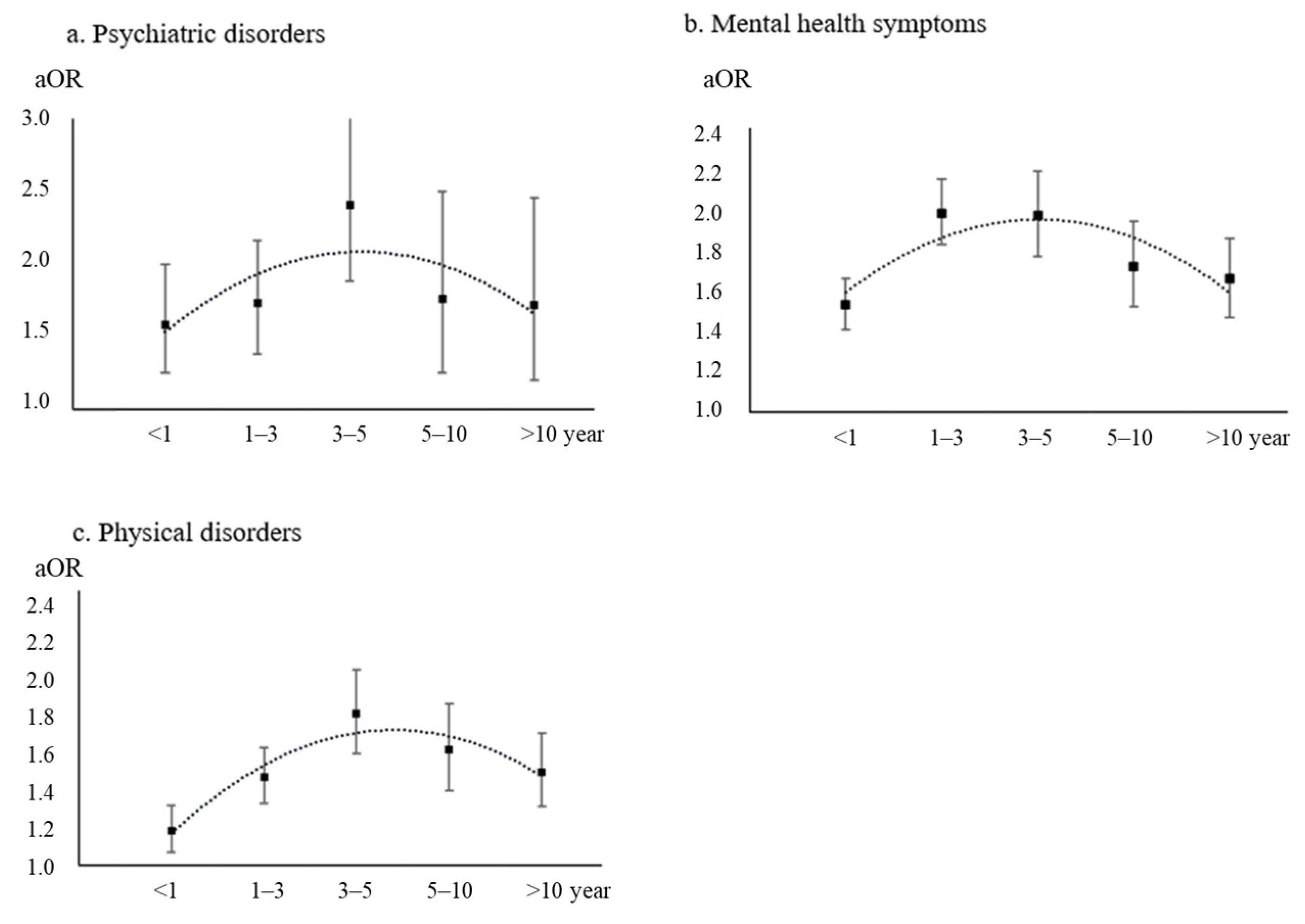 Brainsci 14 00145 g004