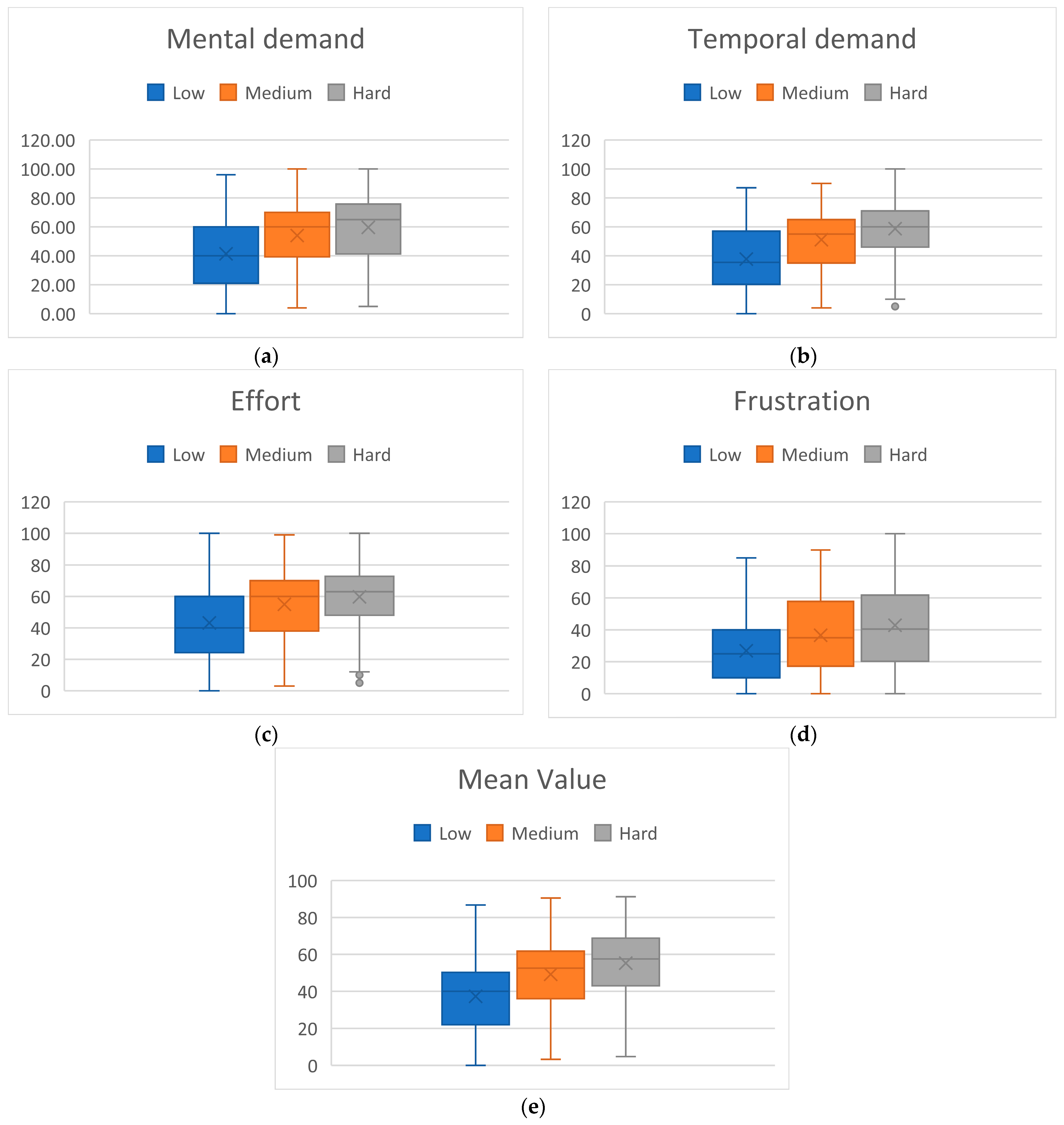 Brainsci 14 00149 g005