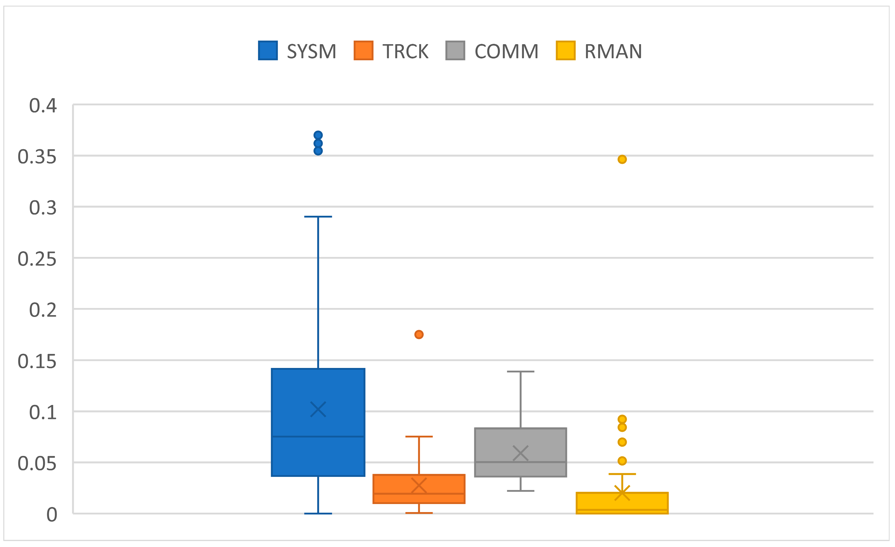 Brainsci 14 00149 g006
