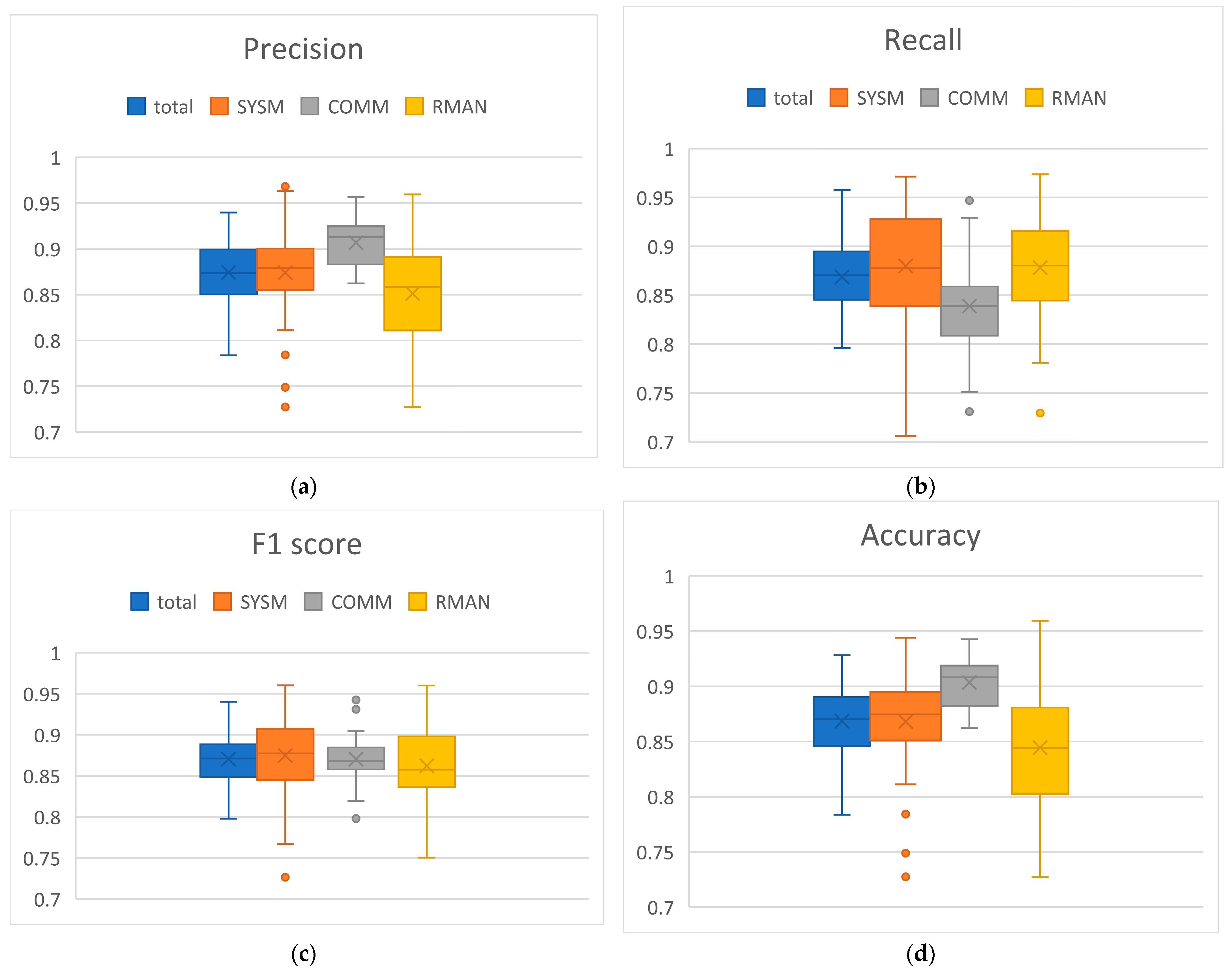 Brainsci 14 00149 g008