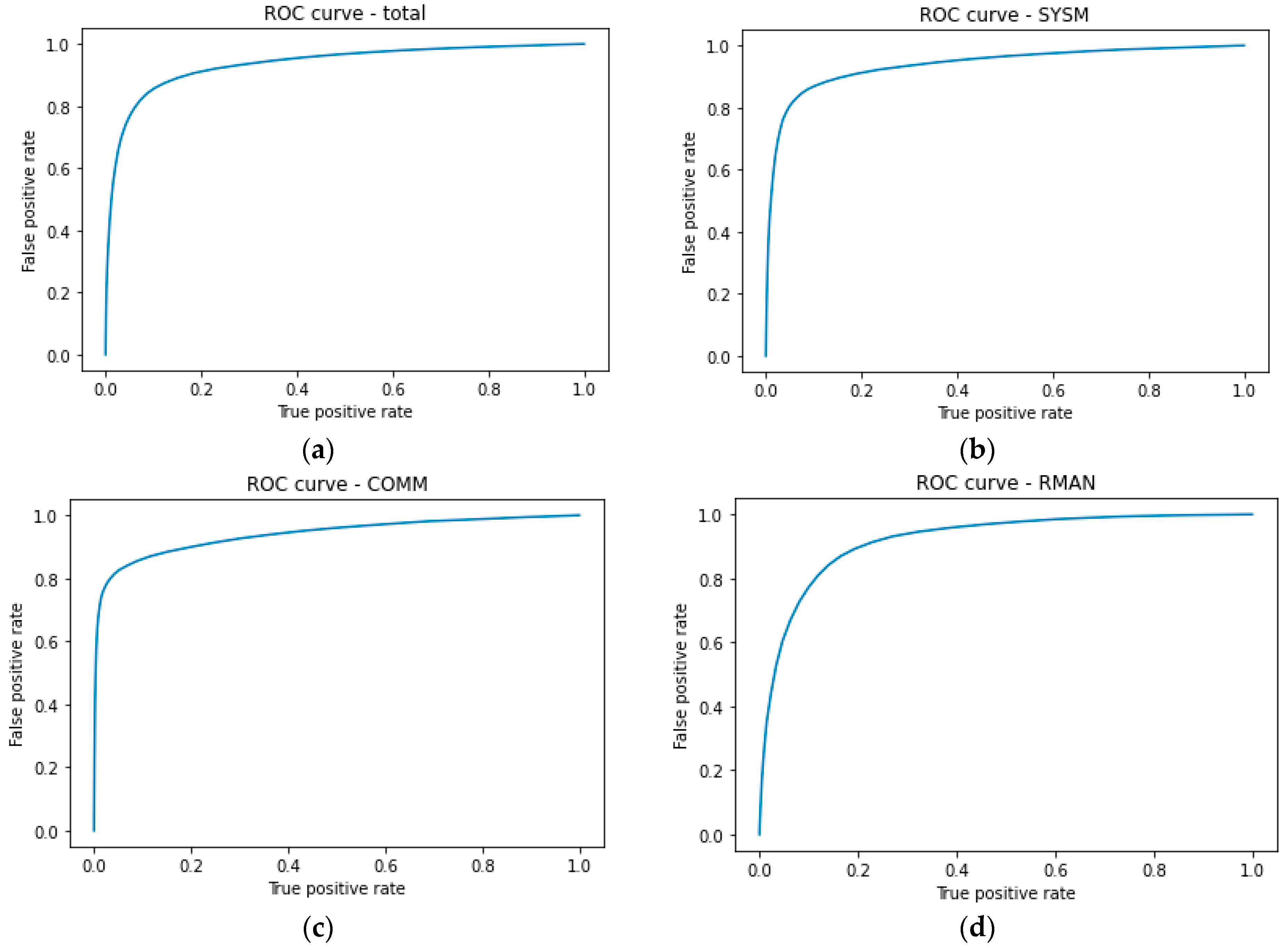 Brainsci 14 00149 g009