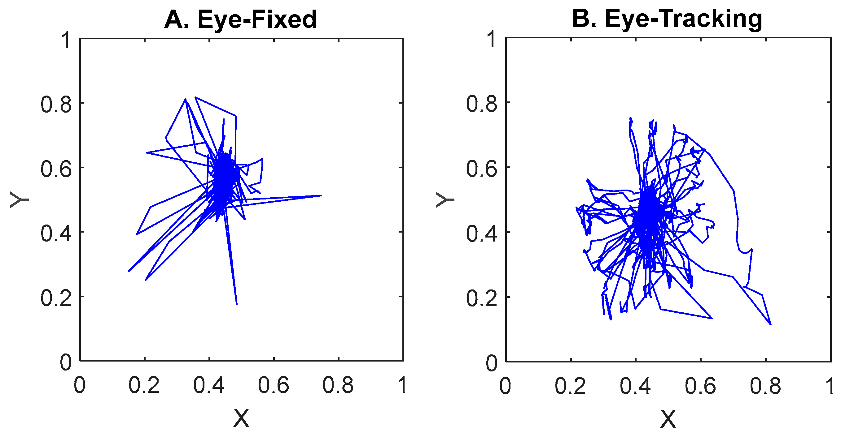 Brainsci 14 00160 g002