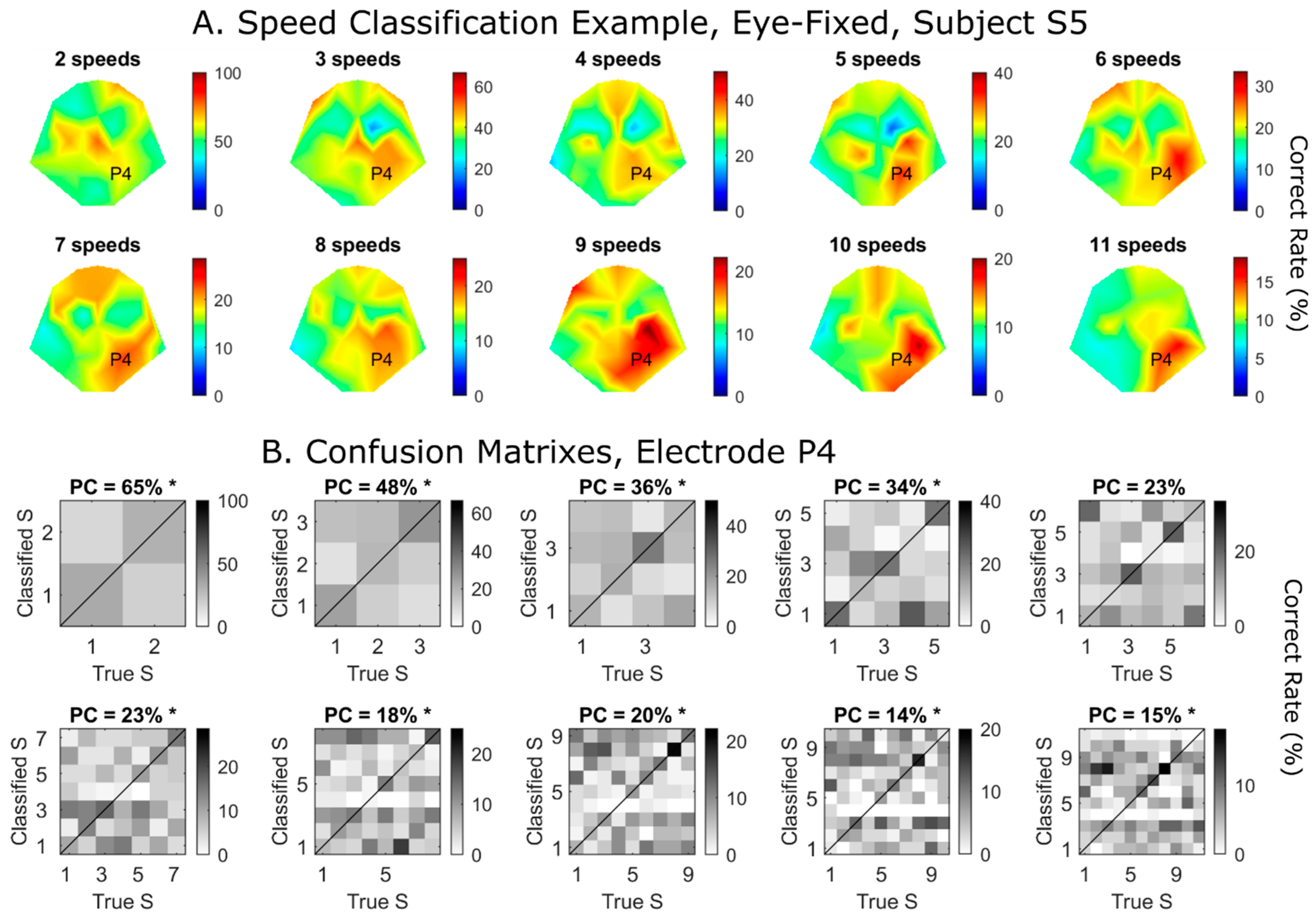 Brainsci 14 00160 g004