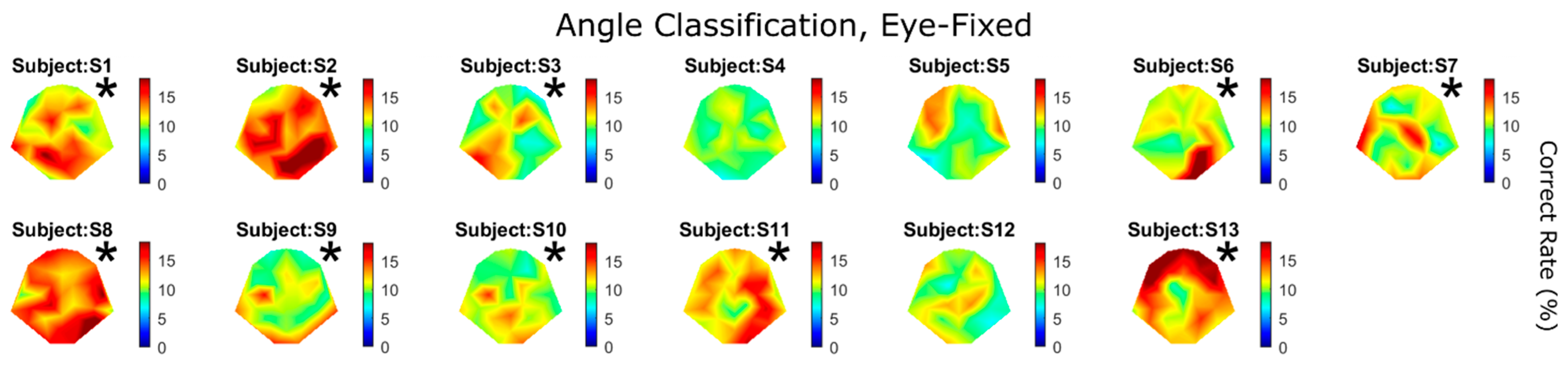 Brainsci 14 00160 g006