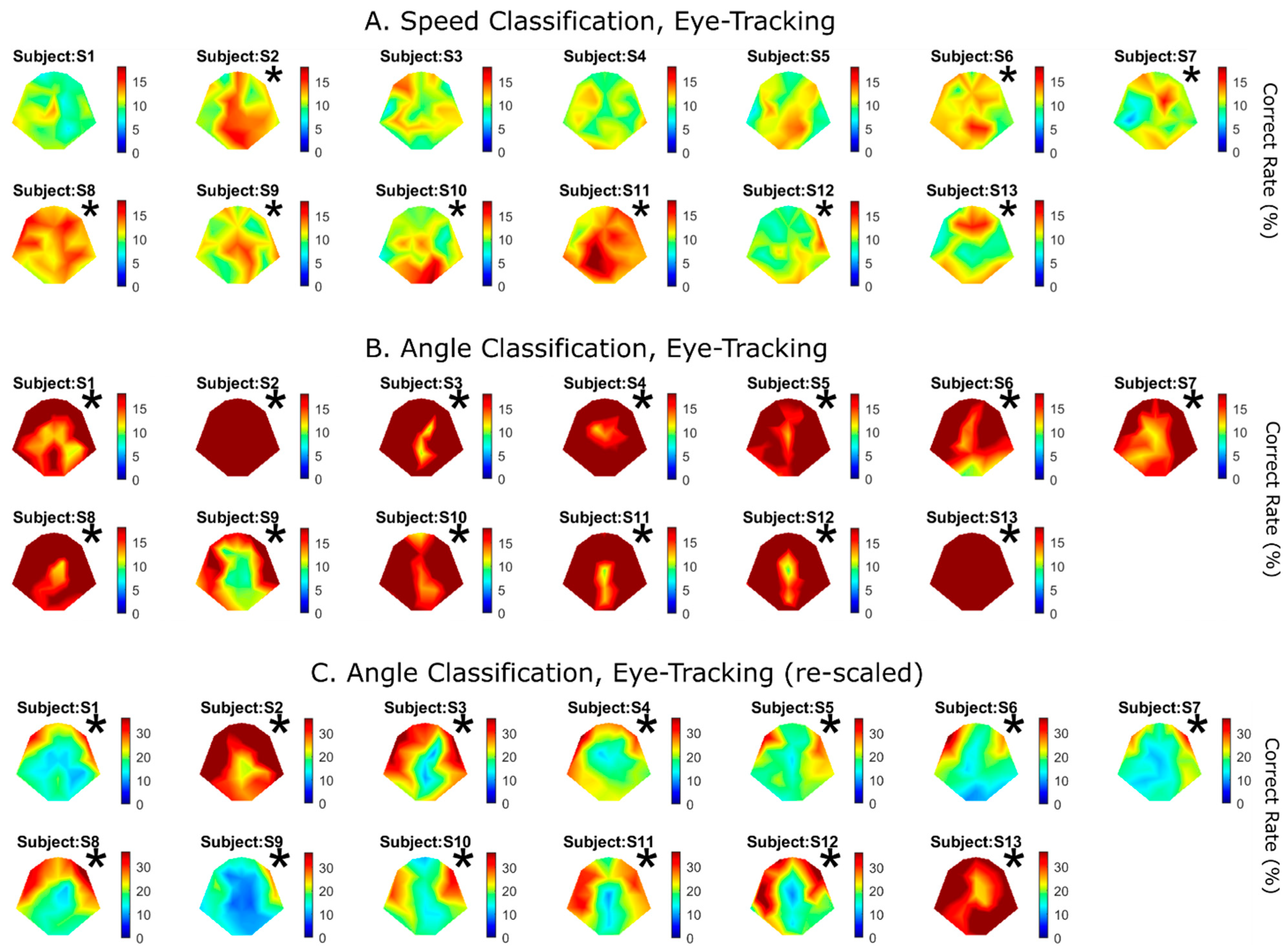 Brainsci 14 00160 g007