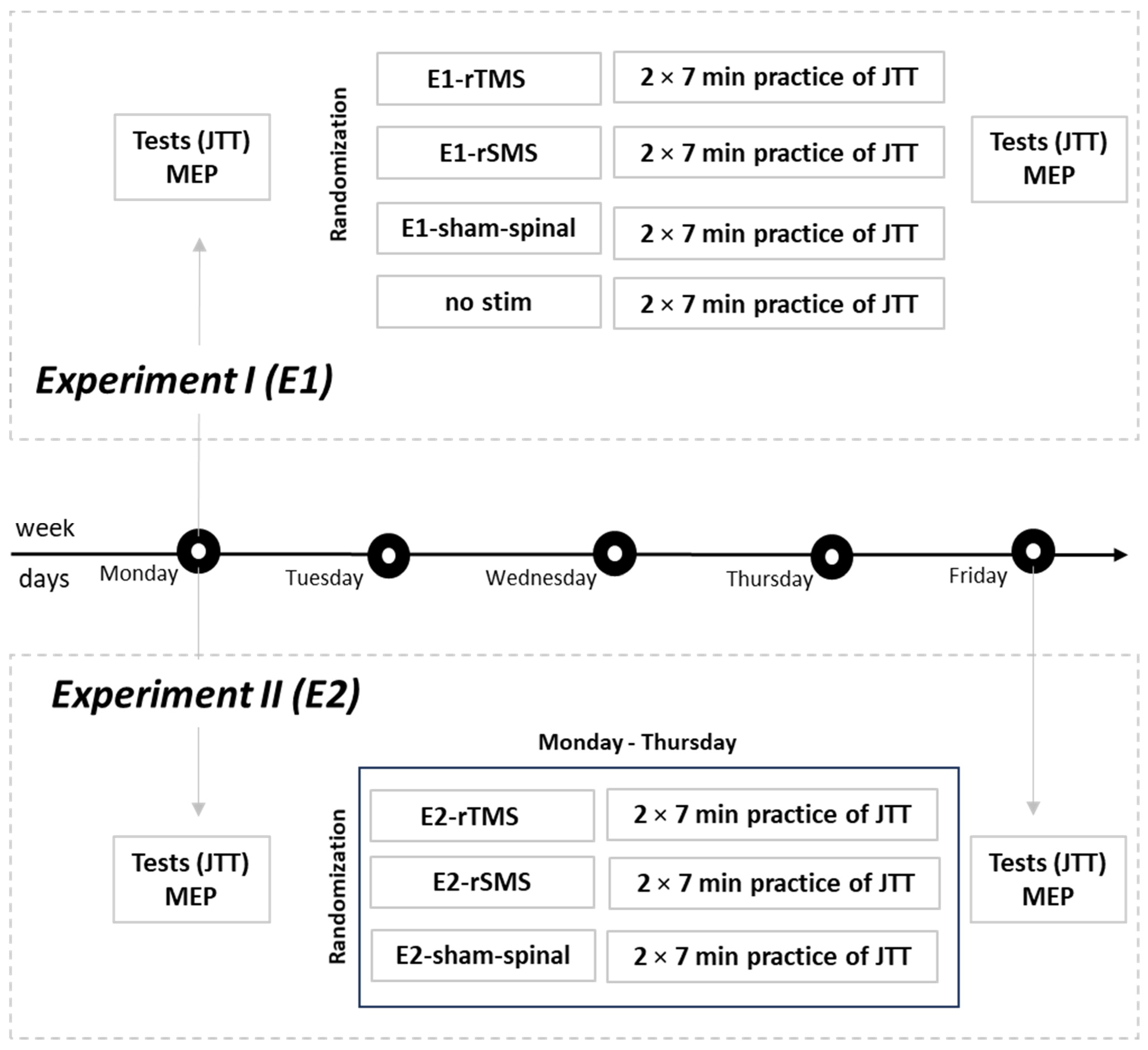 Brainsci 14 00165 g001