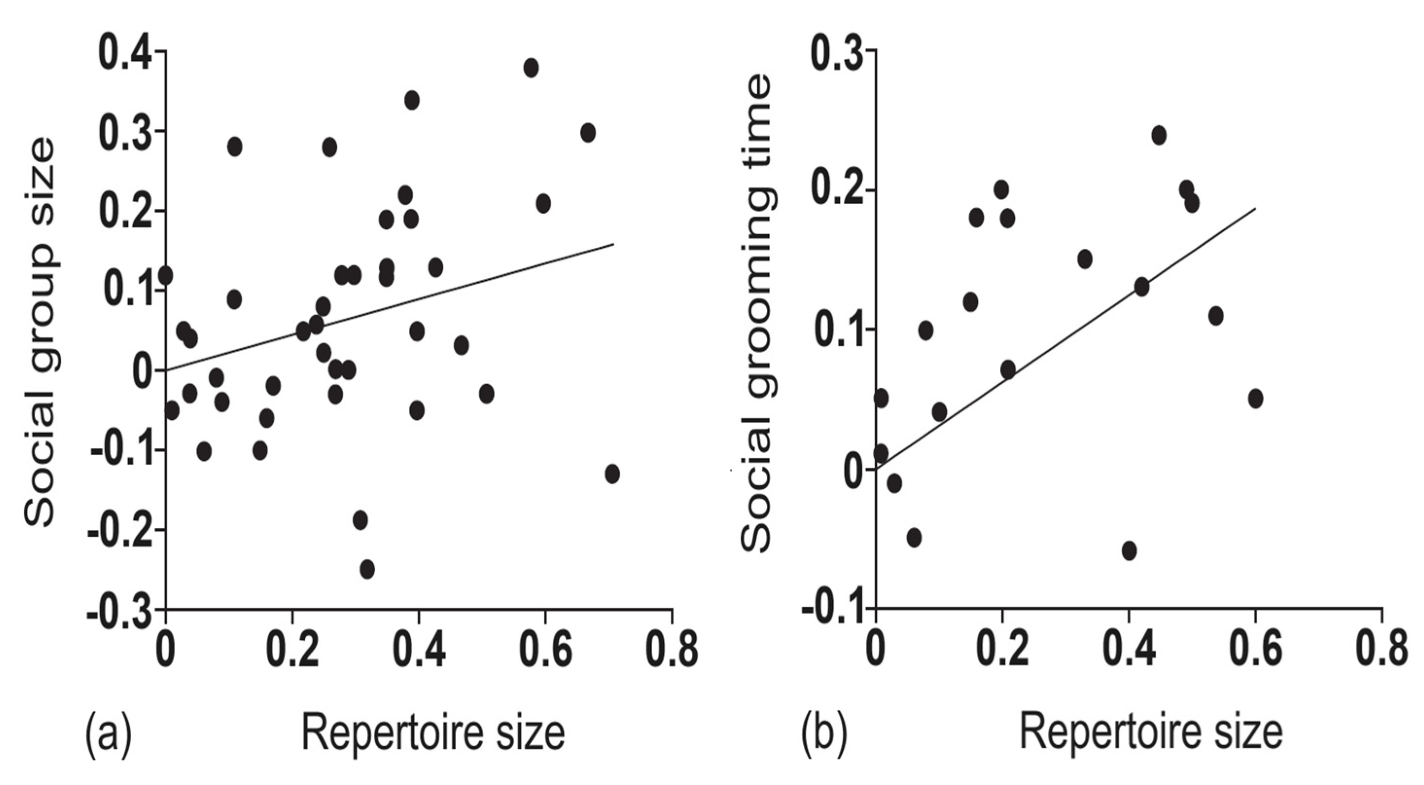 Brainsci 14 00166 g002