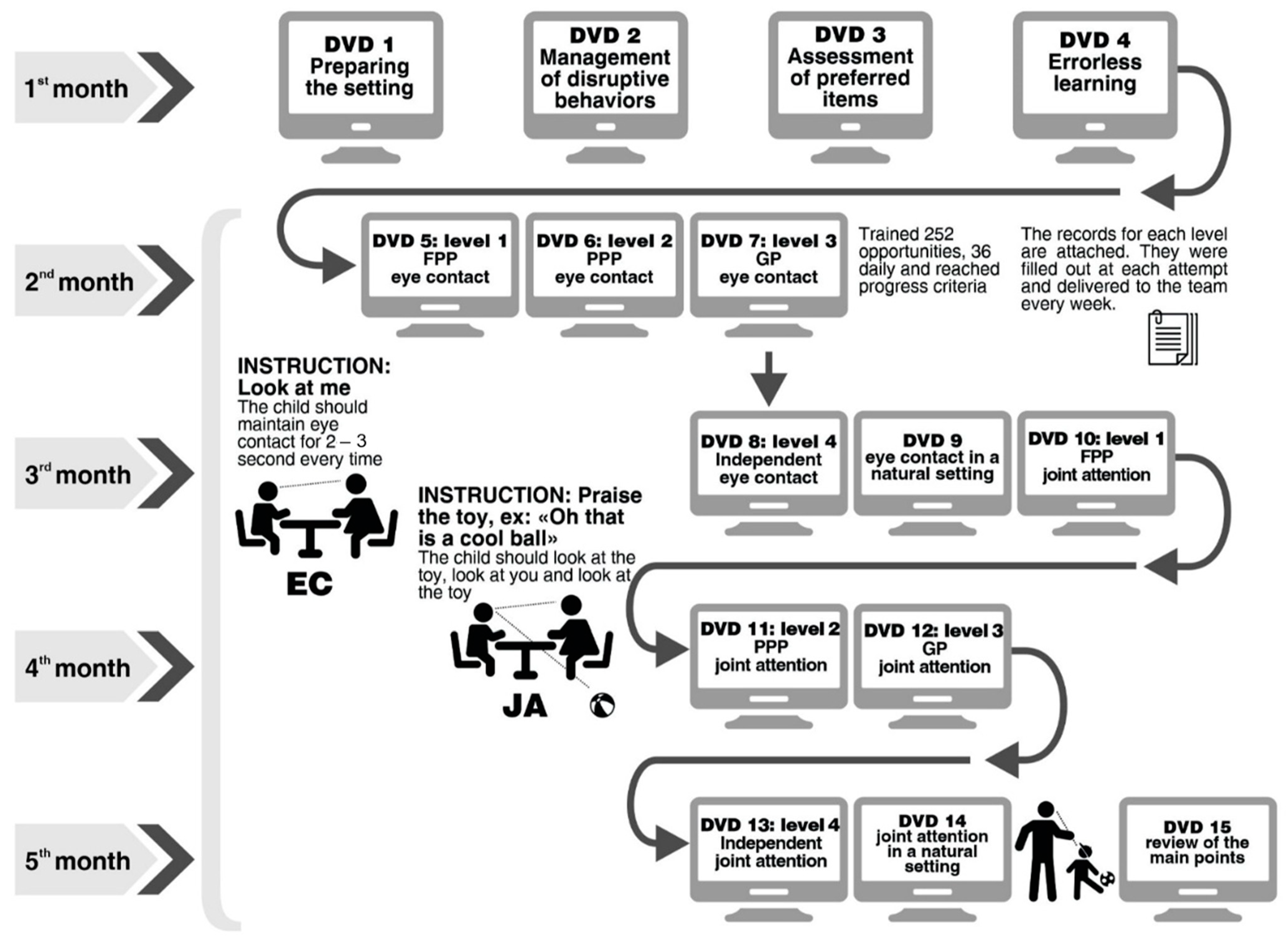 Brainsci 14 00172 g001