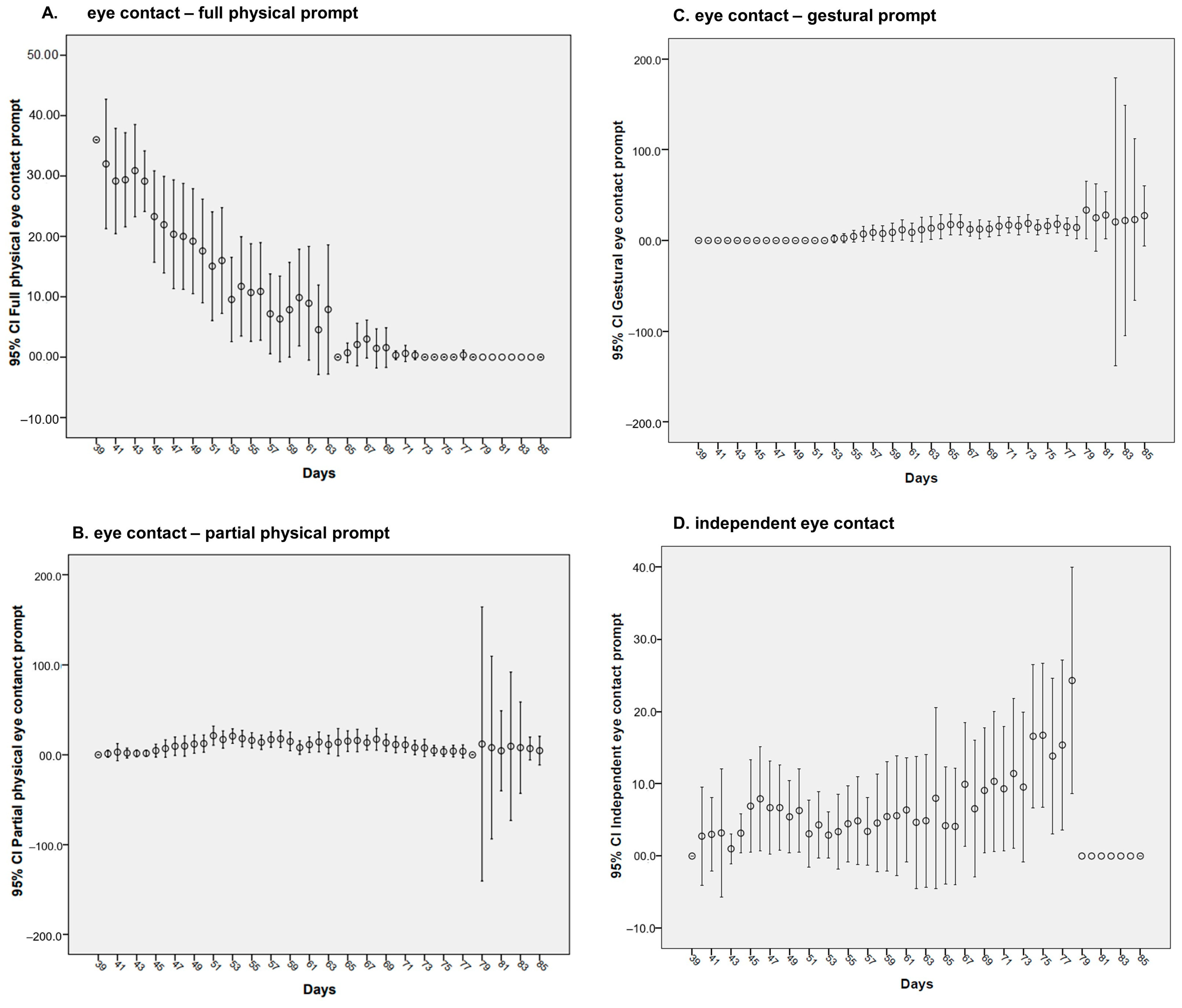 Brainsci 14 00172 g002