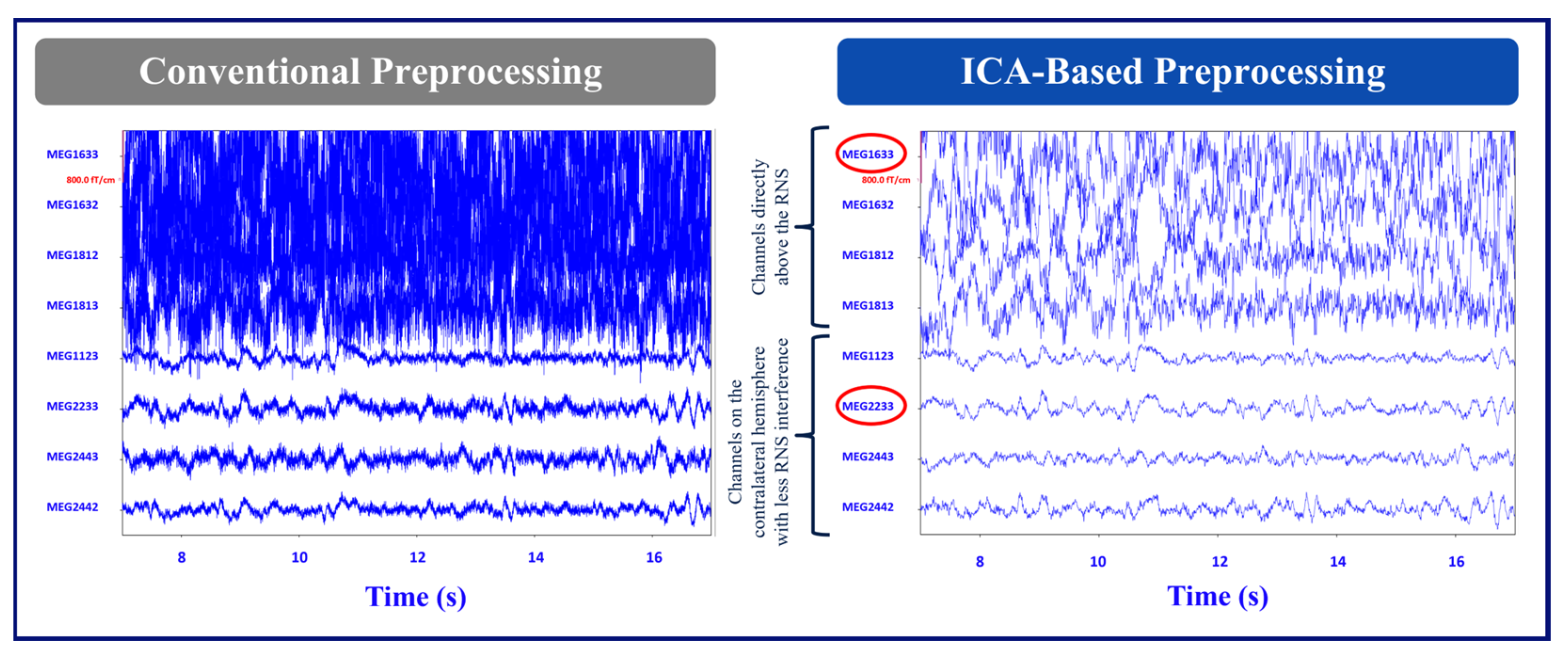 Brainsci 14 00173 g003