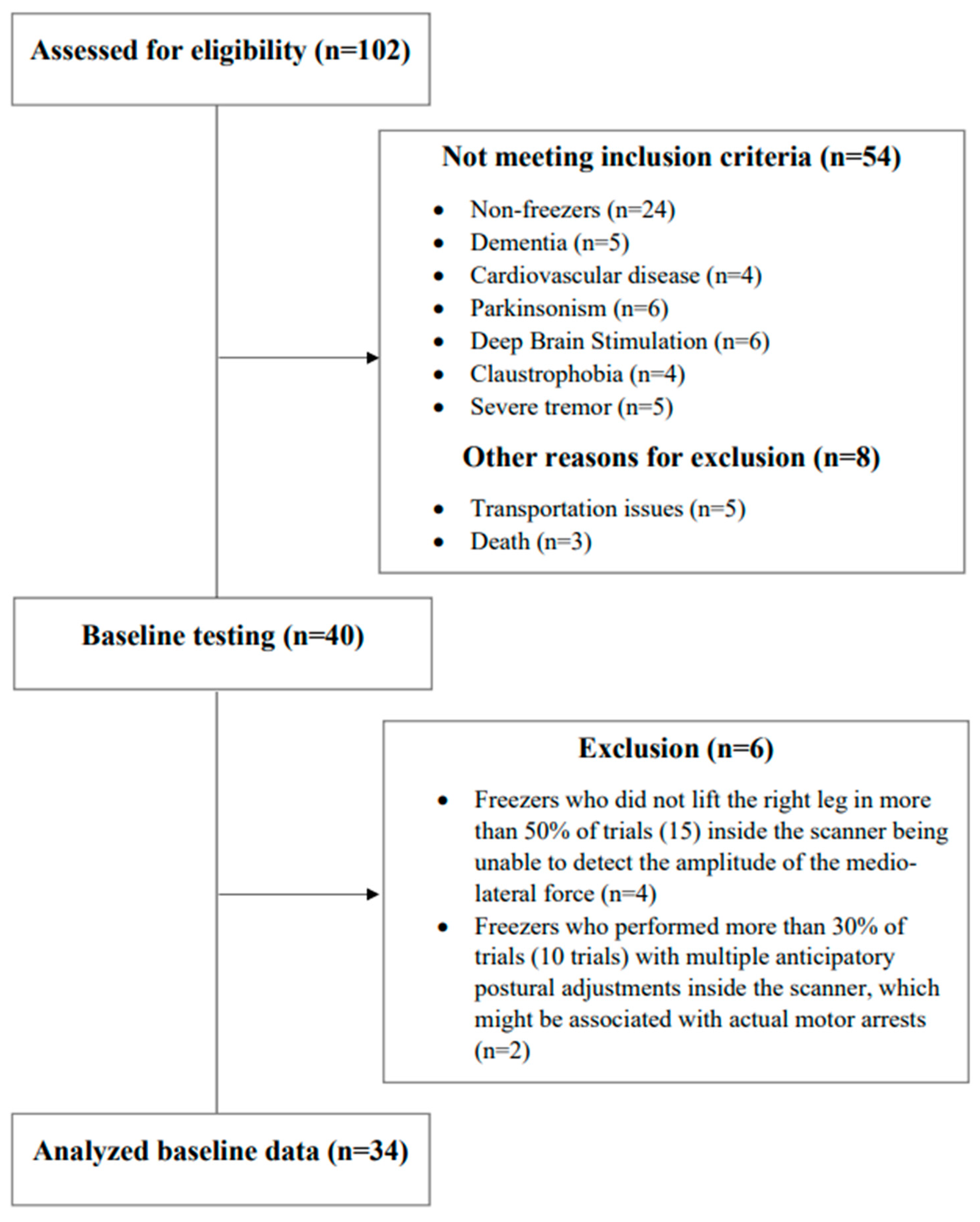 Brainsci 14 00178 g002