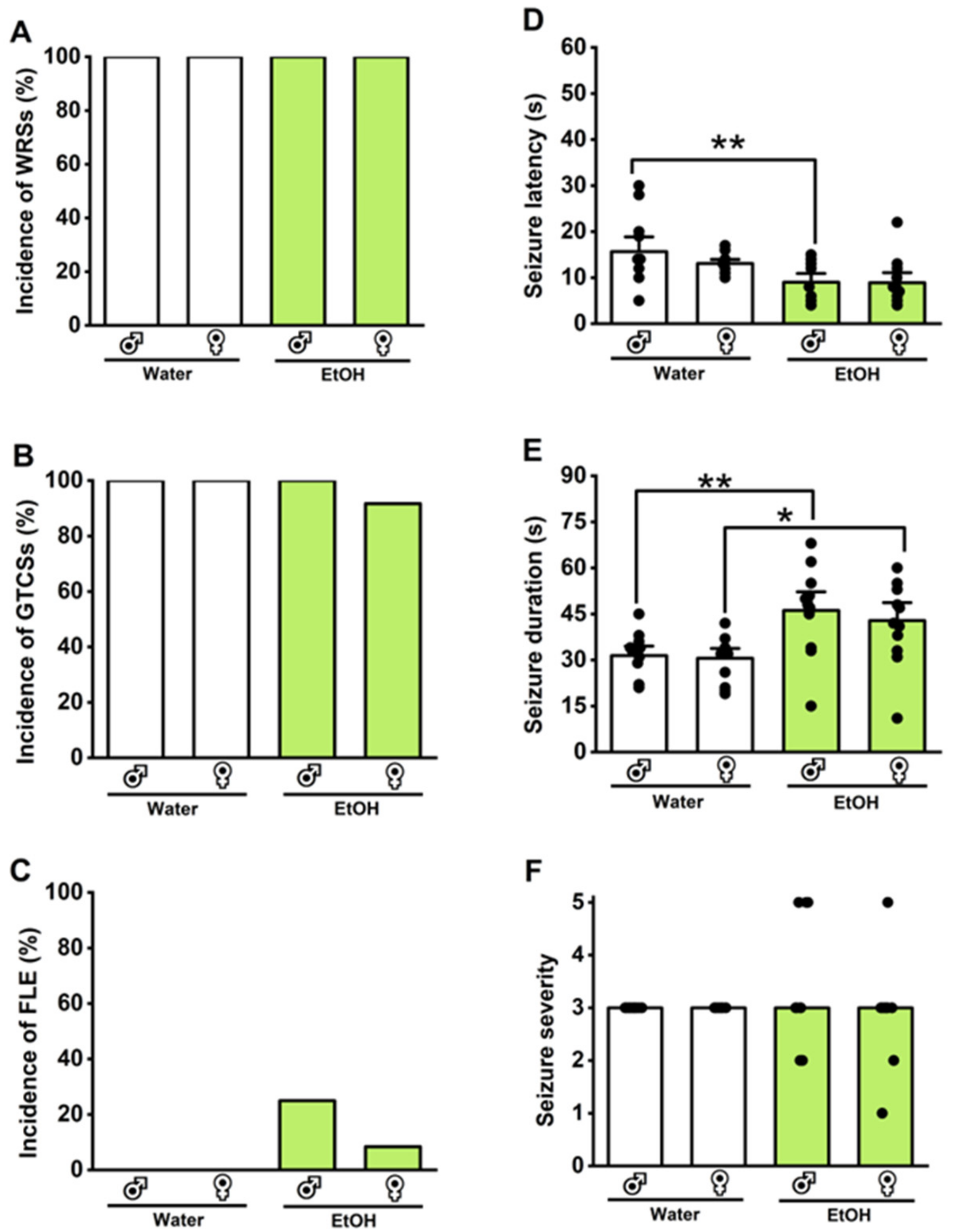 Brainsci 14 00188 g003