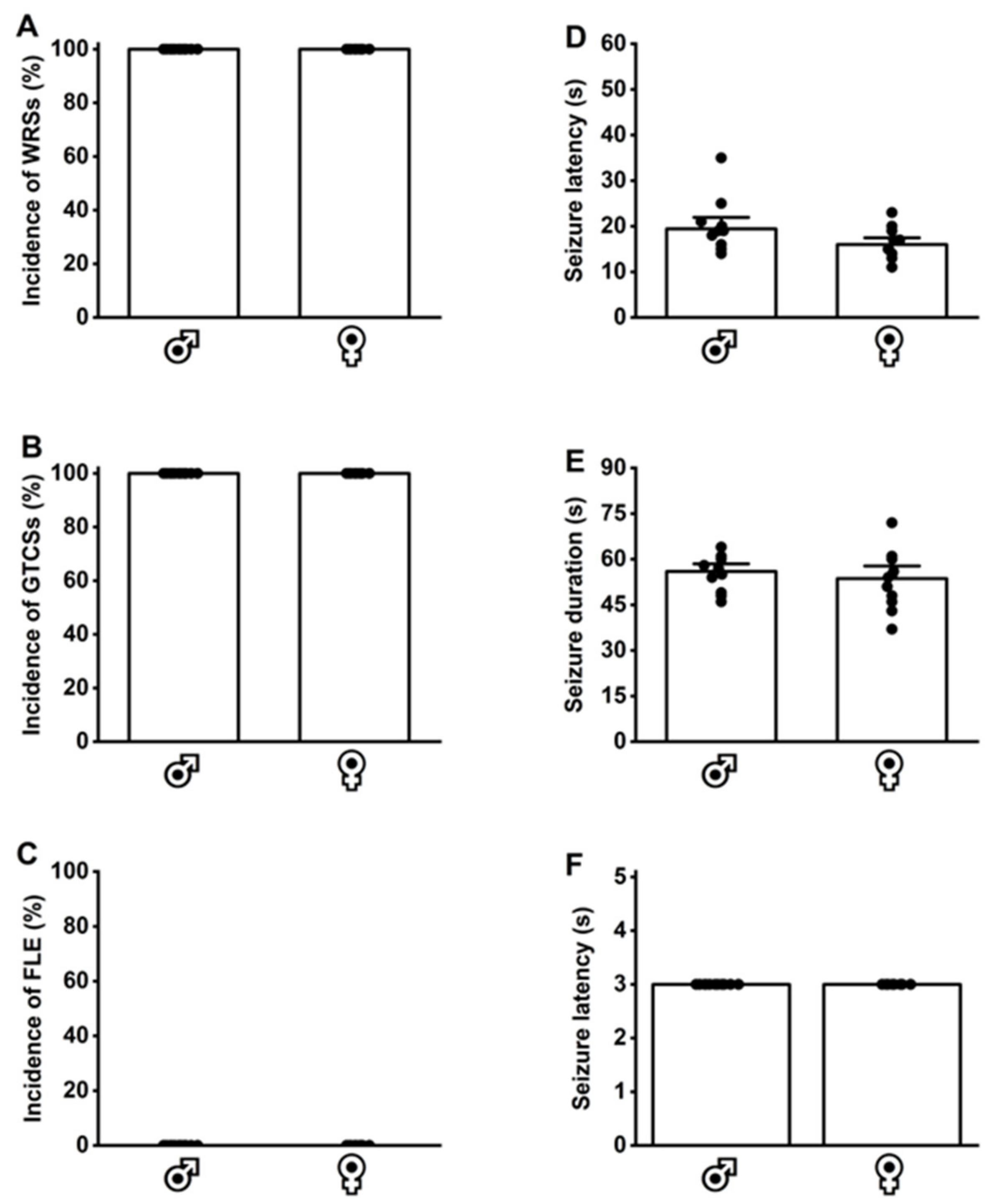 Brainsci 14 00188 g004