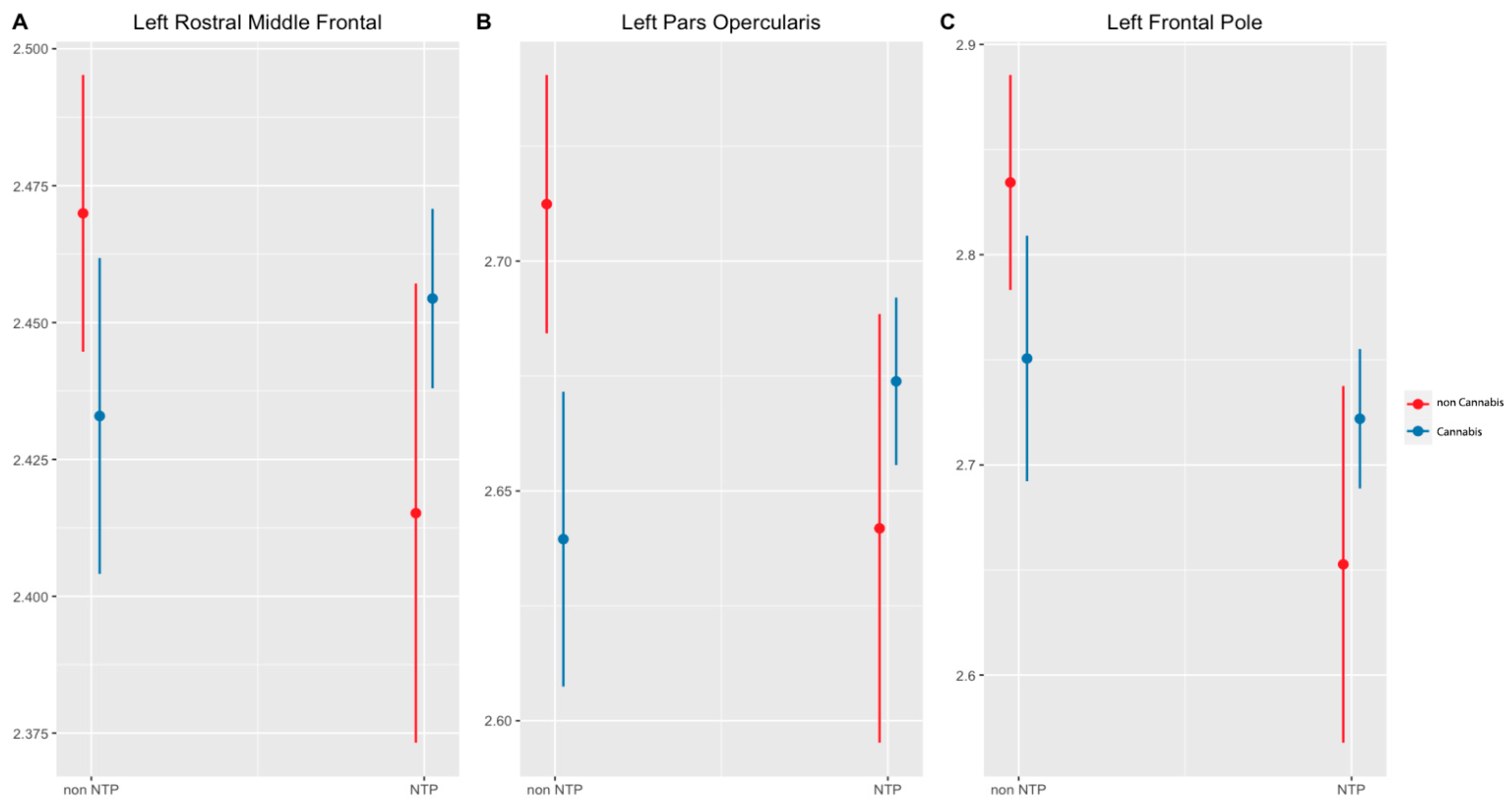 Brainsci 14 00195 g001 Brainsci 14 00195 g001