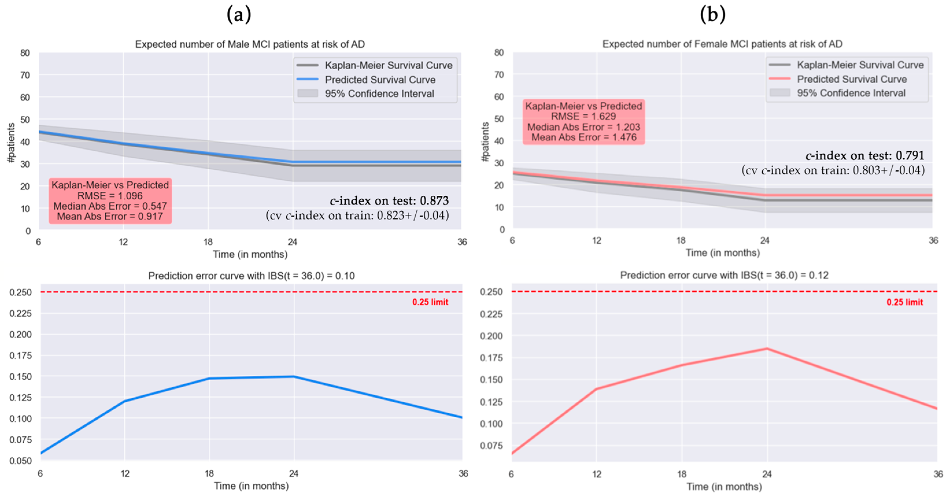 Brainsci 14 00201 g001